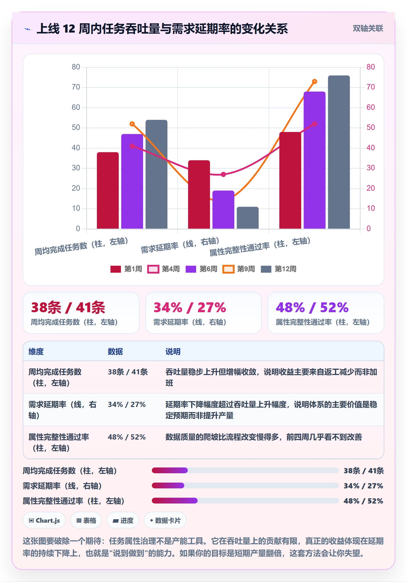 优先级管理指南:项目经理如何做好任务属性,落地方案全流程