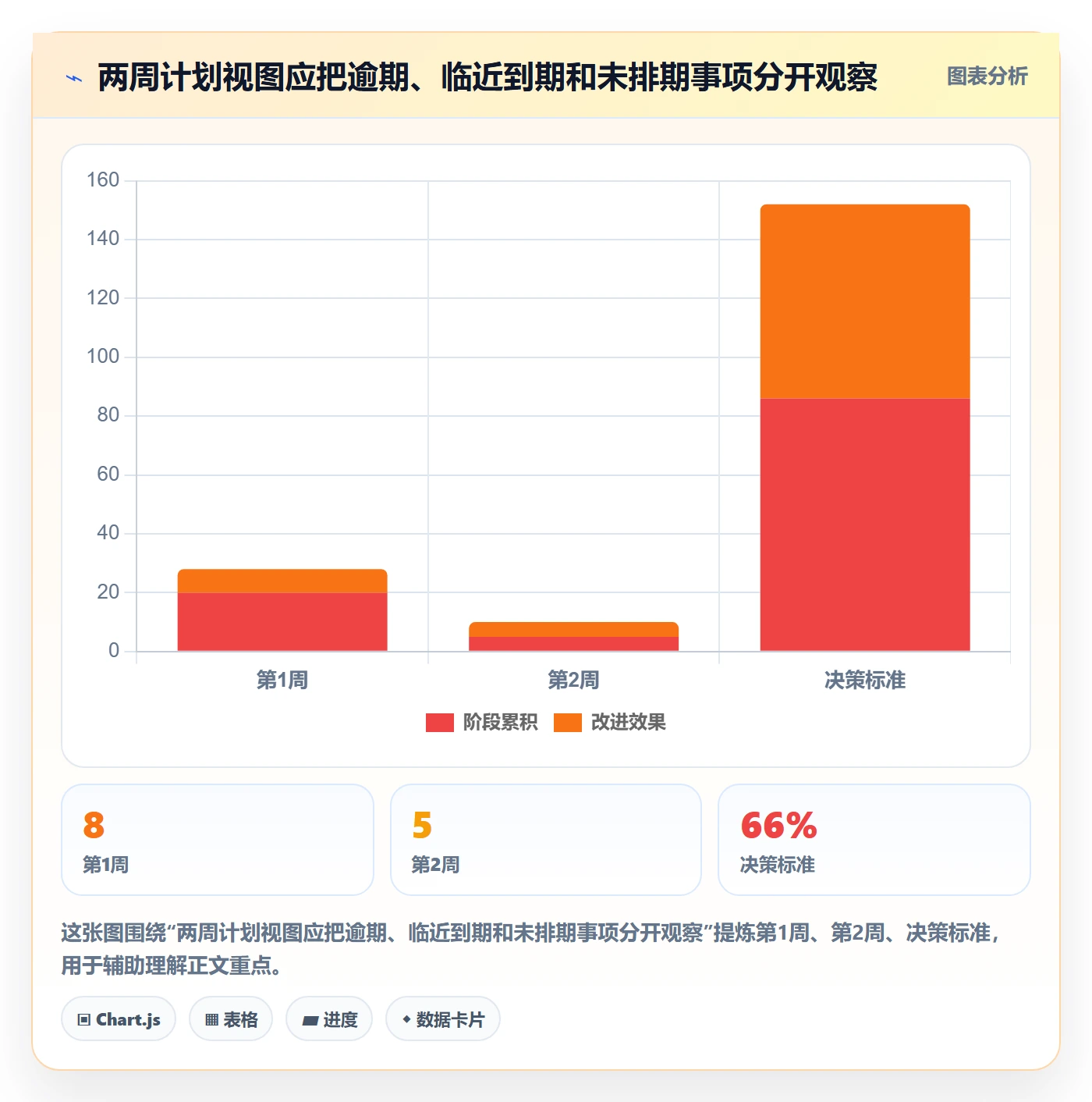 字段配置管理方法大全：产品经理列表视图数据分析落地清单