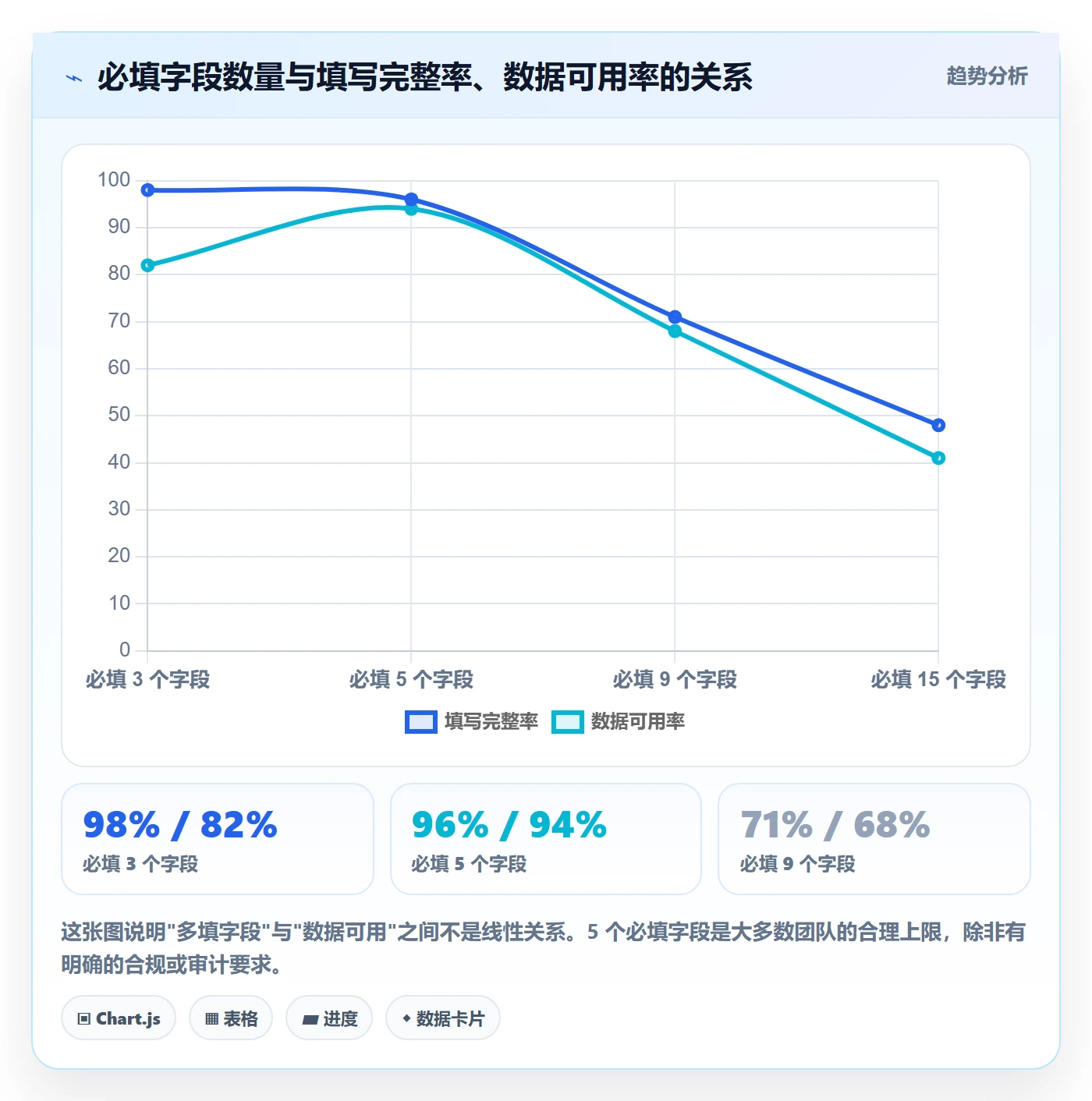 任务管理如何做好事项?项目成员入门指南与操作步骤