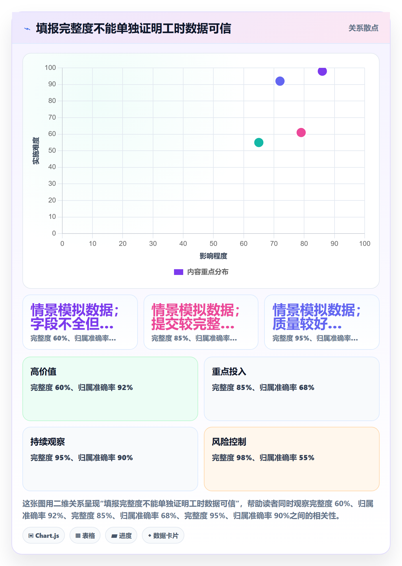 工时表Timesheet全流程：跨部门团队风险控制与一文讲清