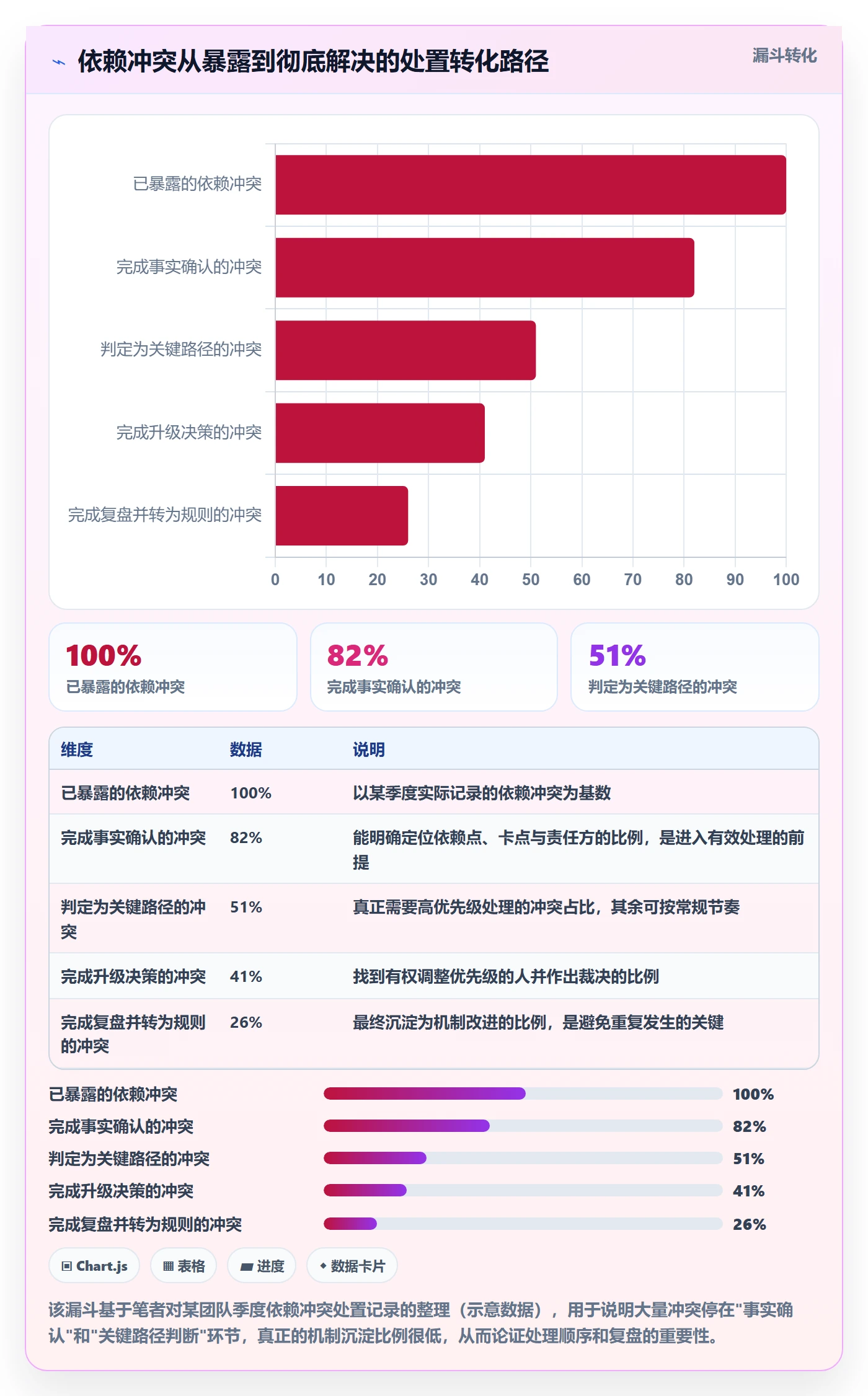 依赖冲突最佳实践:跨部门团队任务依赖风险控制,常见问题