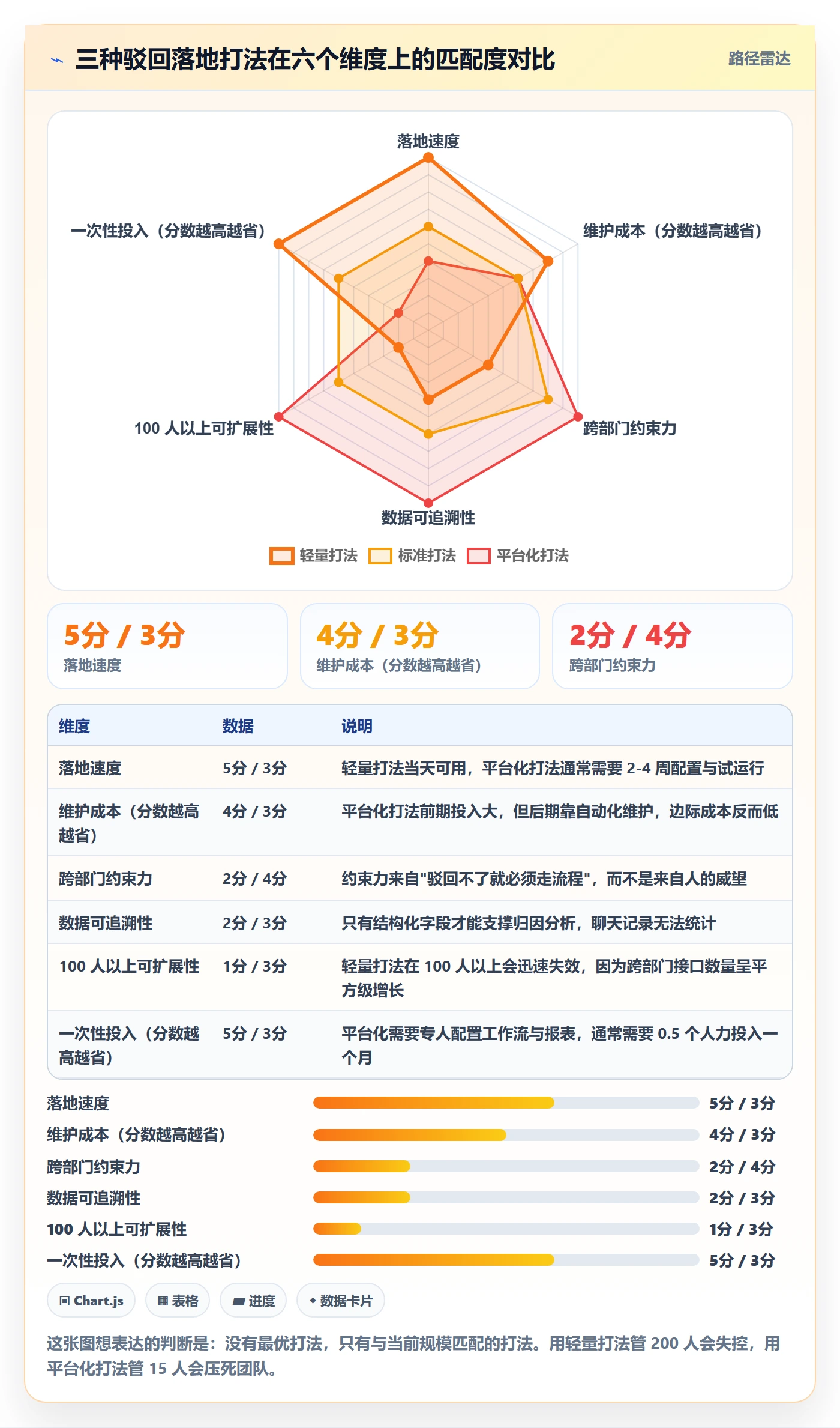驳回实操方法:跨部门团队提升任务验收效率的落地方案方法与模板