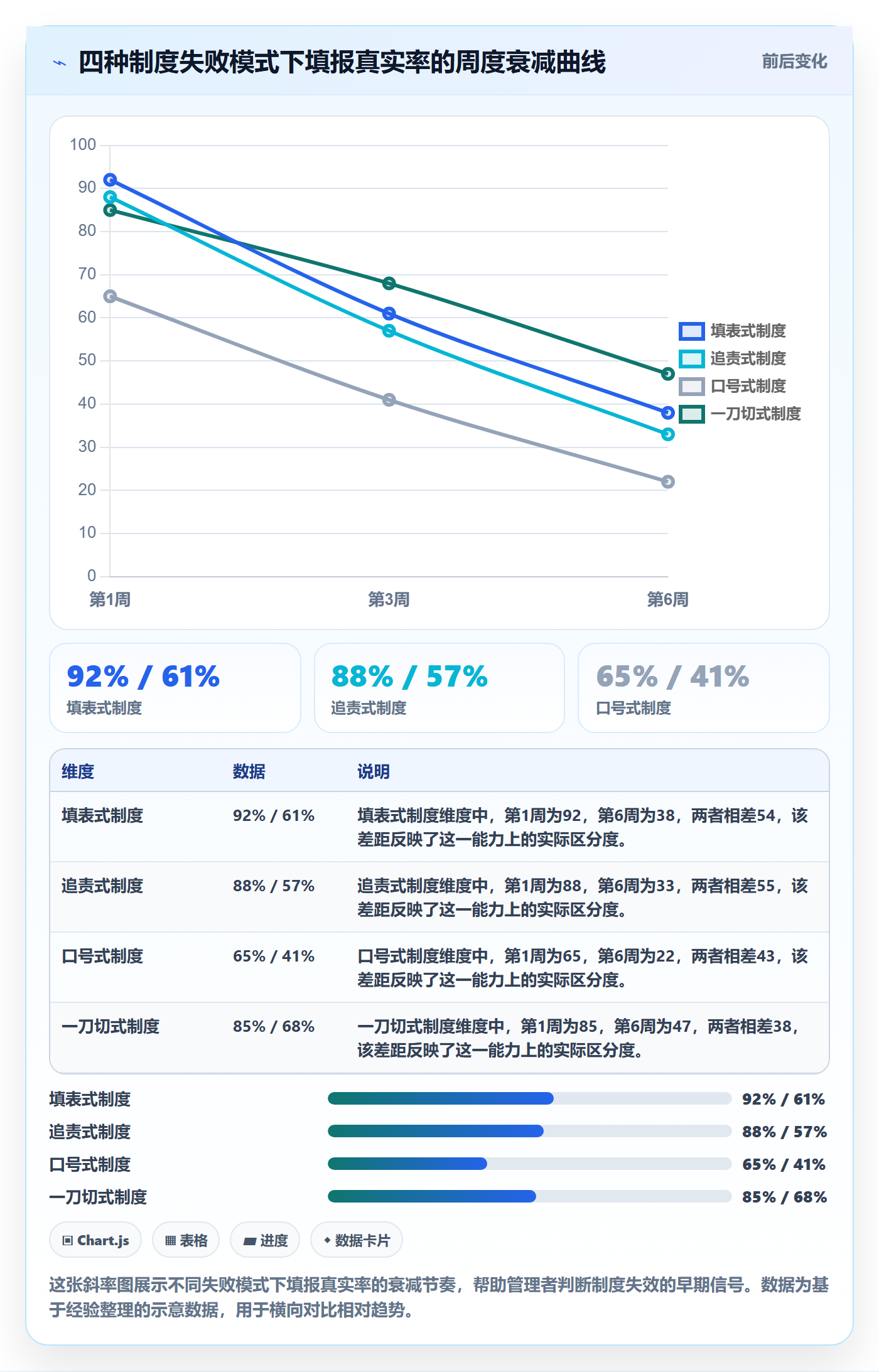 任务进度落地方案:管理层开展进度管理的制度设计案例解析