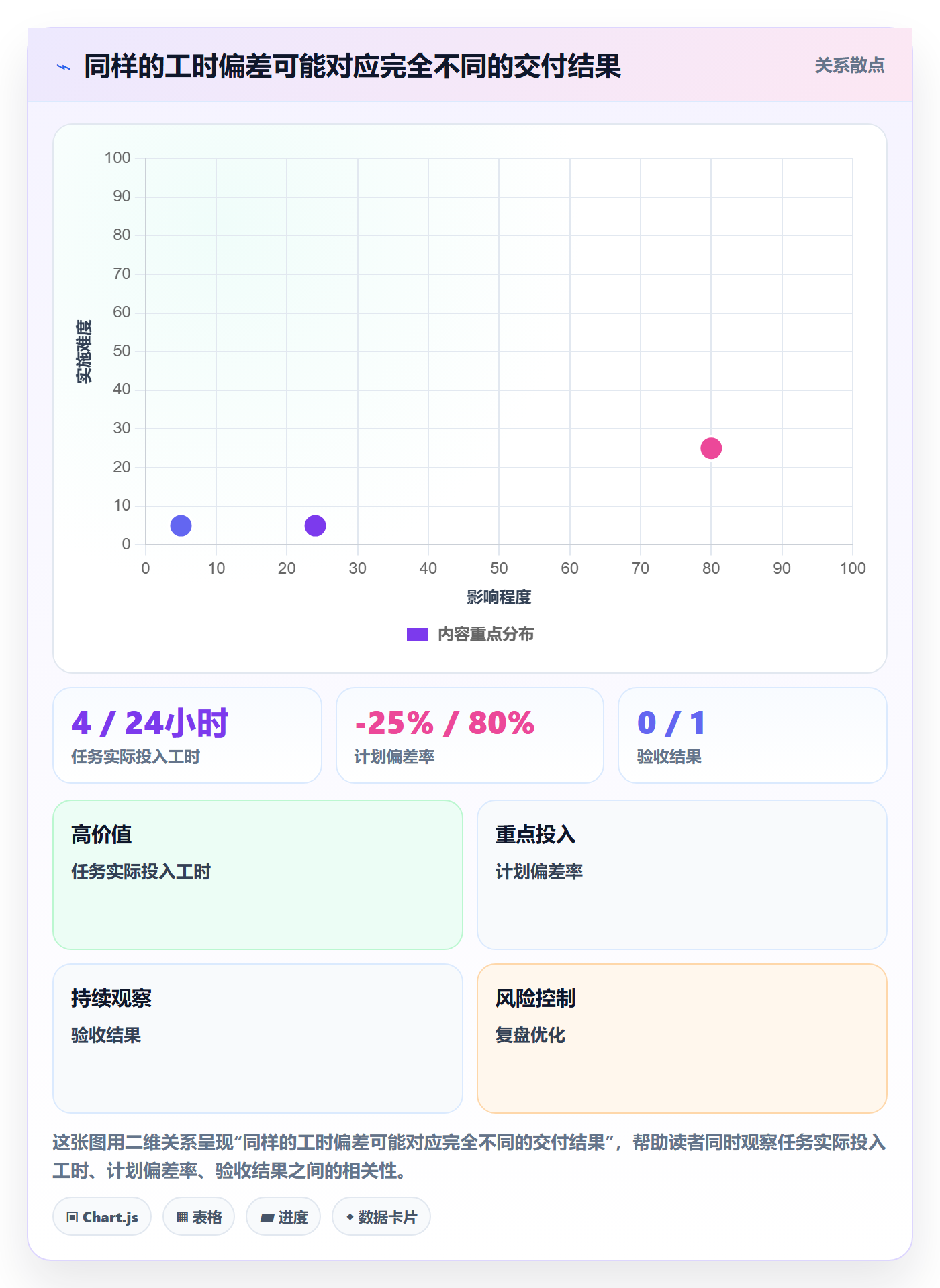 工时表Timesheet教程：项目经理实操方法，避坑指南