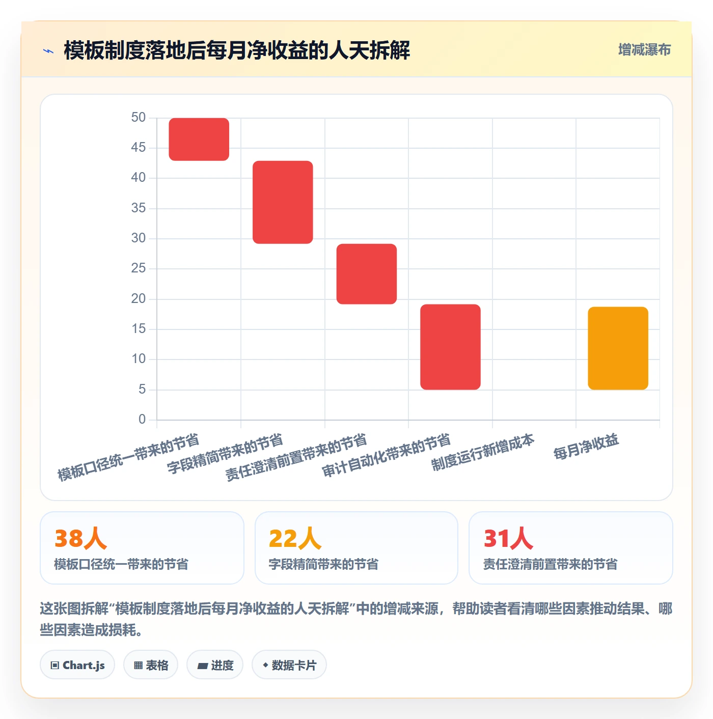 标准项目落地方案:项目负责人开展项目模板的制度设计案例解析