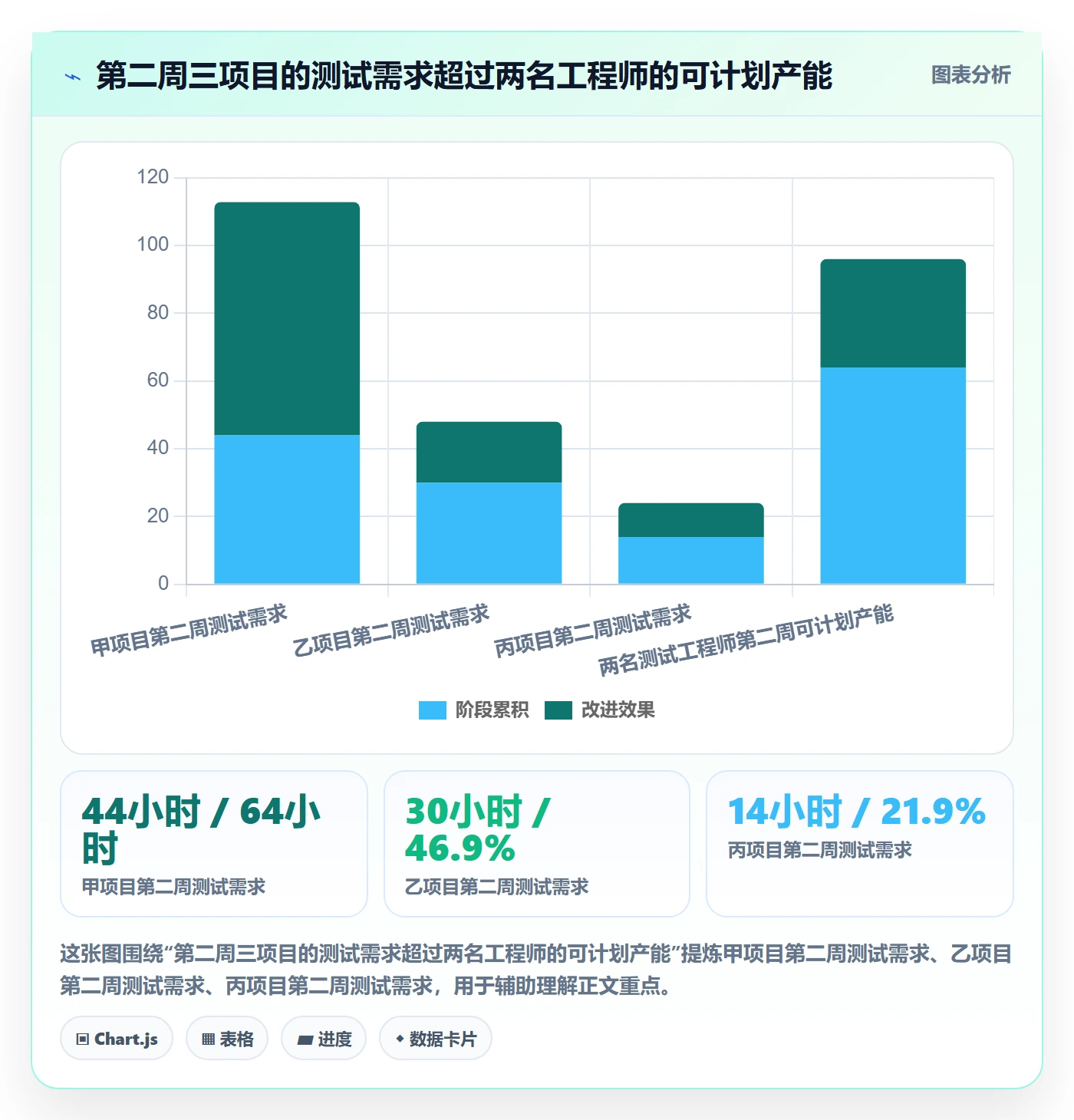 负荷落地方案:项目经理开展资源负载的风险控制案例解析