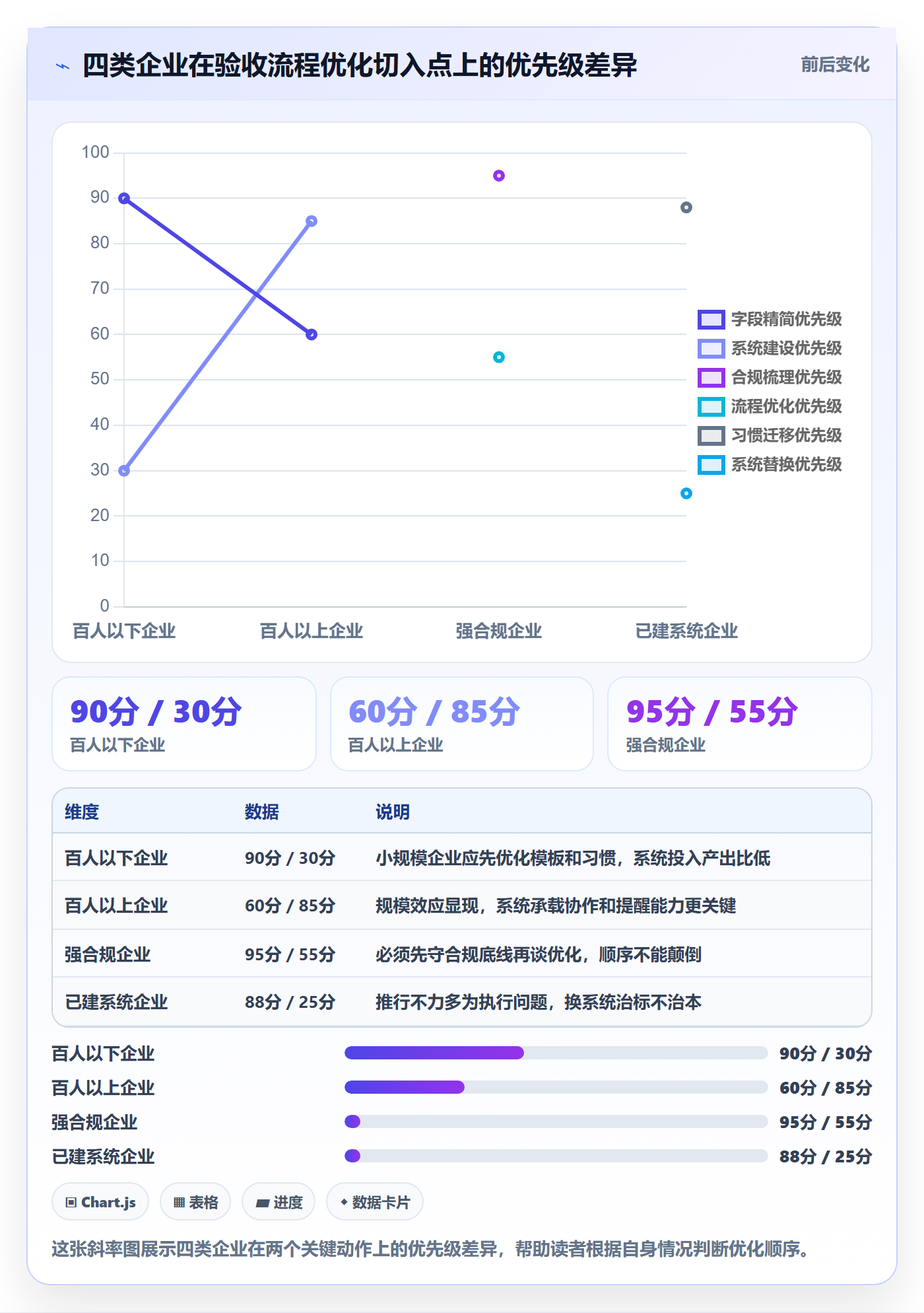 验收记录落地方案:管理层开展任务验收的流程优化案例解析