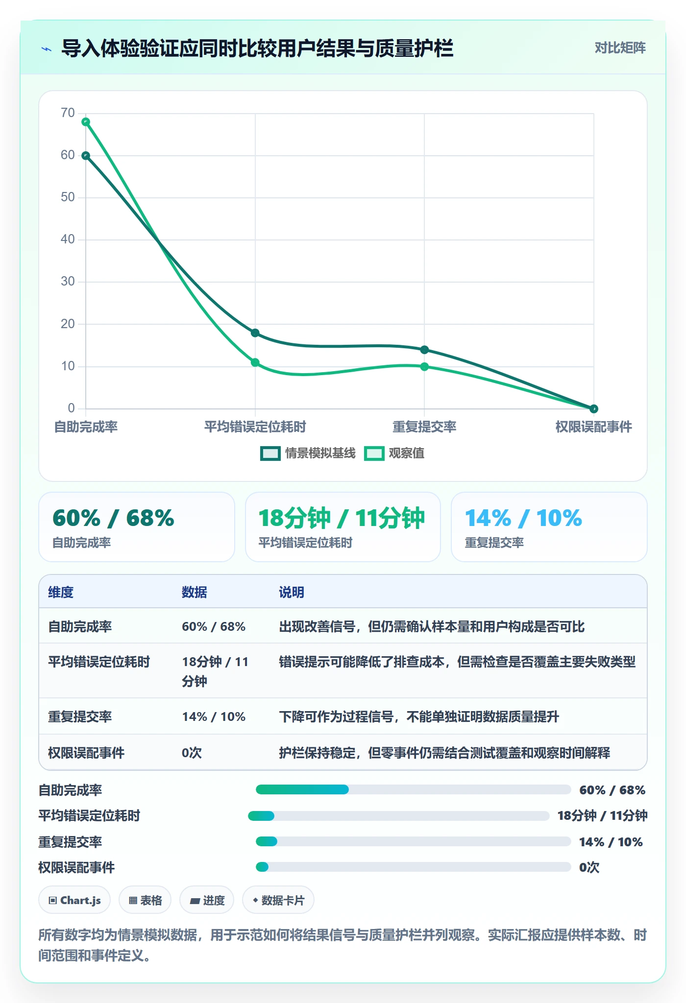 迭代目标管理方法大全:项目经理迭代管理最佳实践落地清单