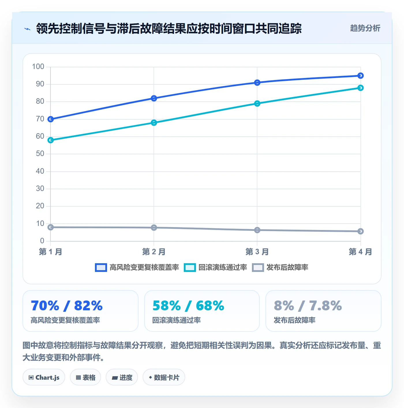 发布流程与规范:企业管理者发布管理实操方法关键指标