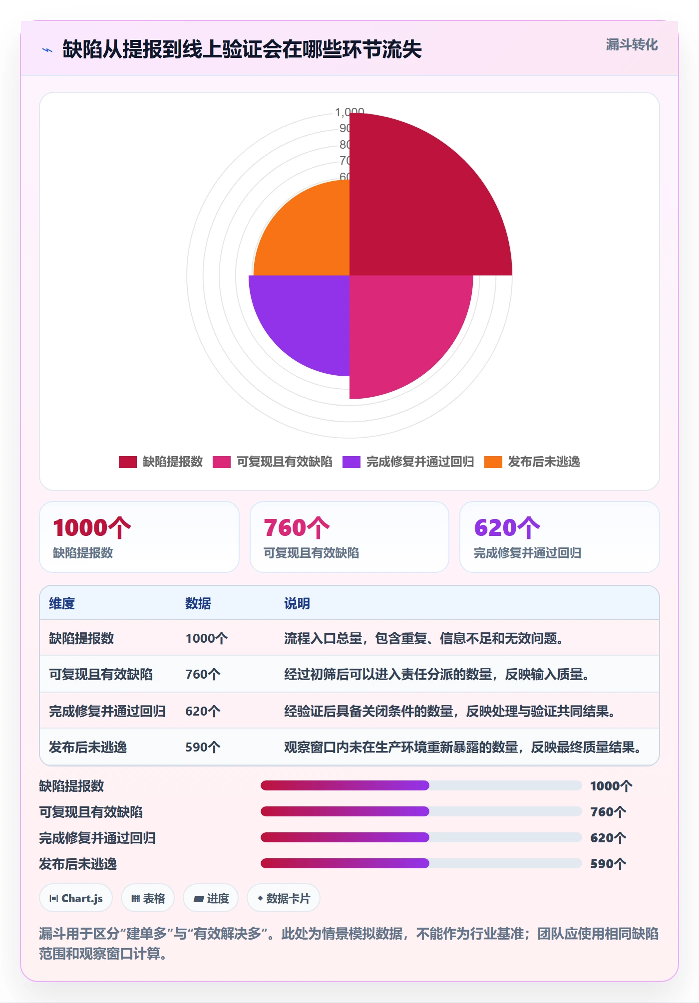 验证流程与规范：产品经理Bug / 缺陷落地方案关键指标
