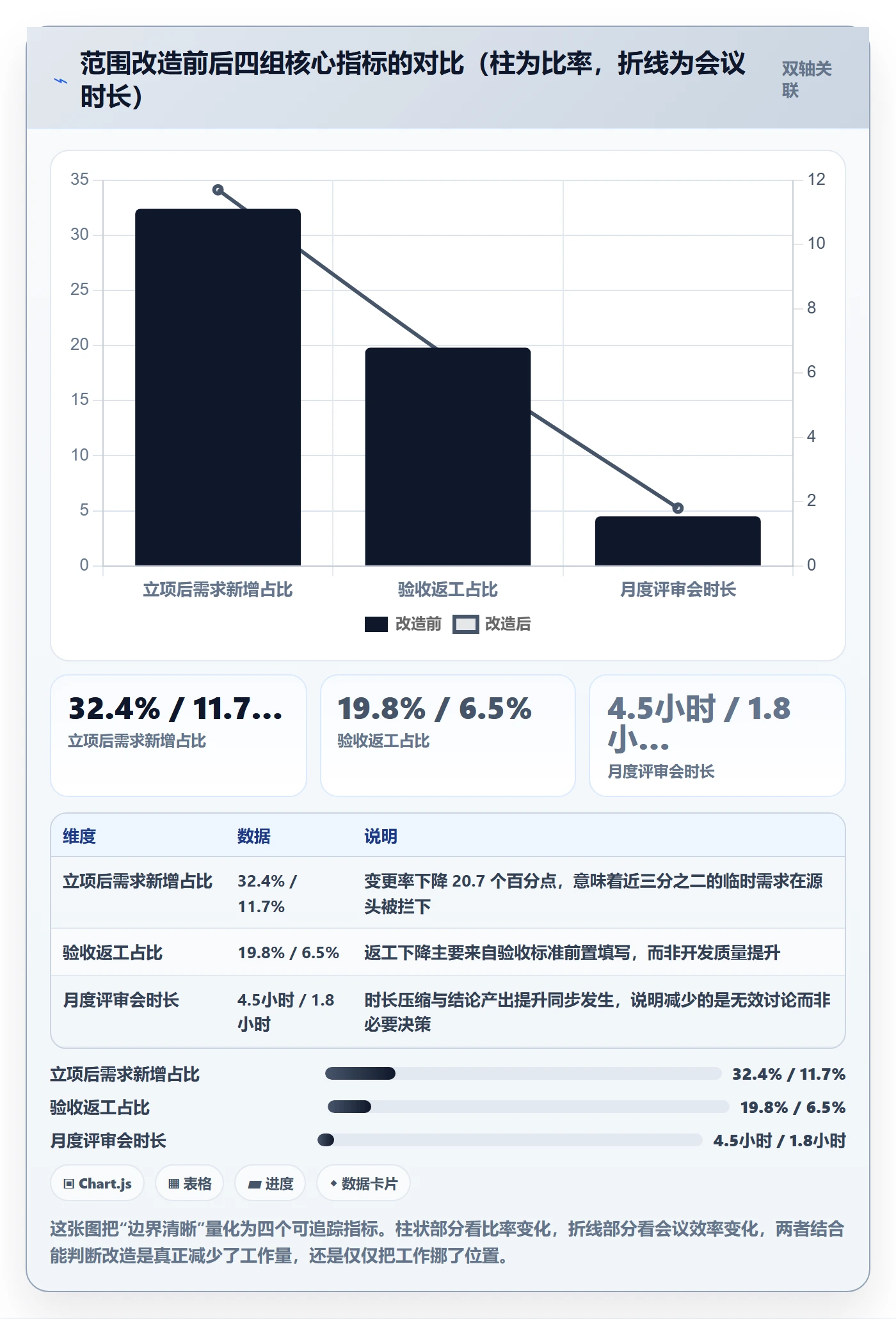 项目范围如何做好范围边界?企业管理者流程优化与操作步骤