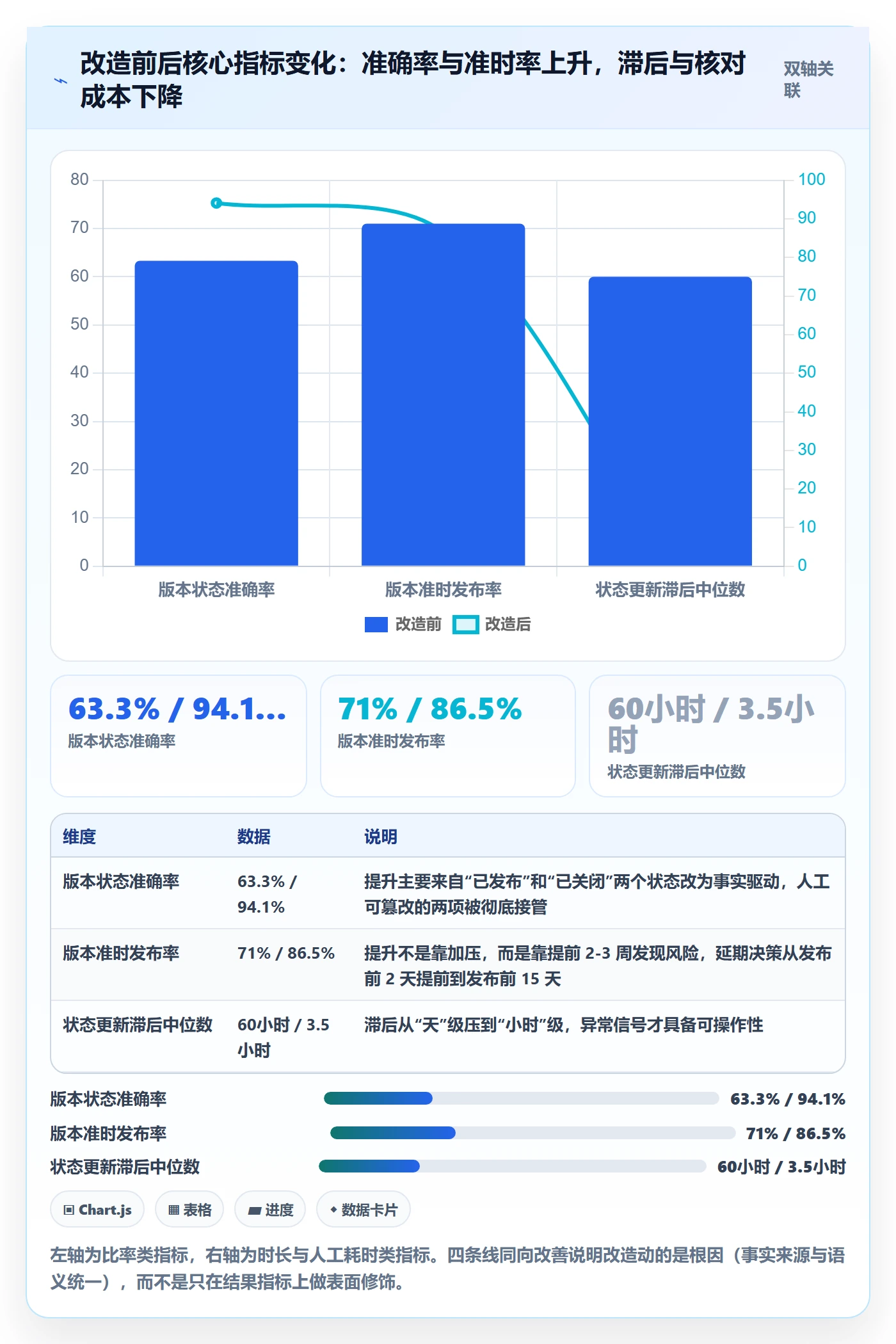 版本状态流程与规范:项目经理版本管理流程优化关键指标