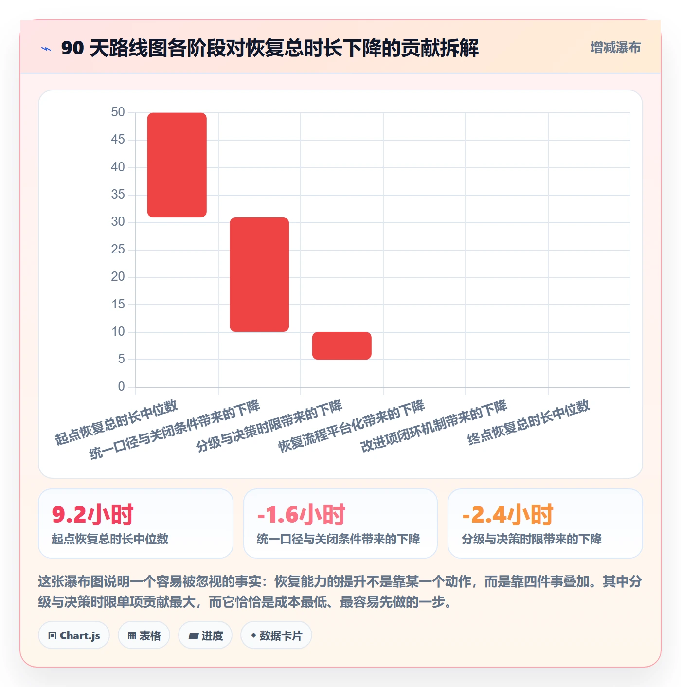 任务执行恢复全流程:企业管理者数据分析与一文讲清
