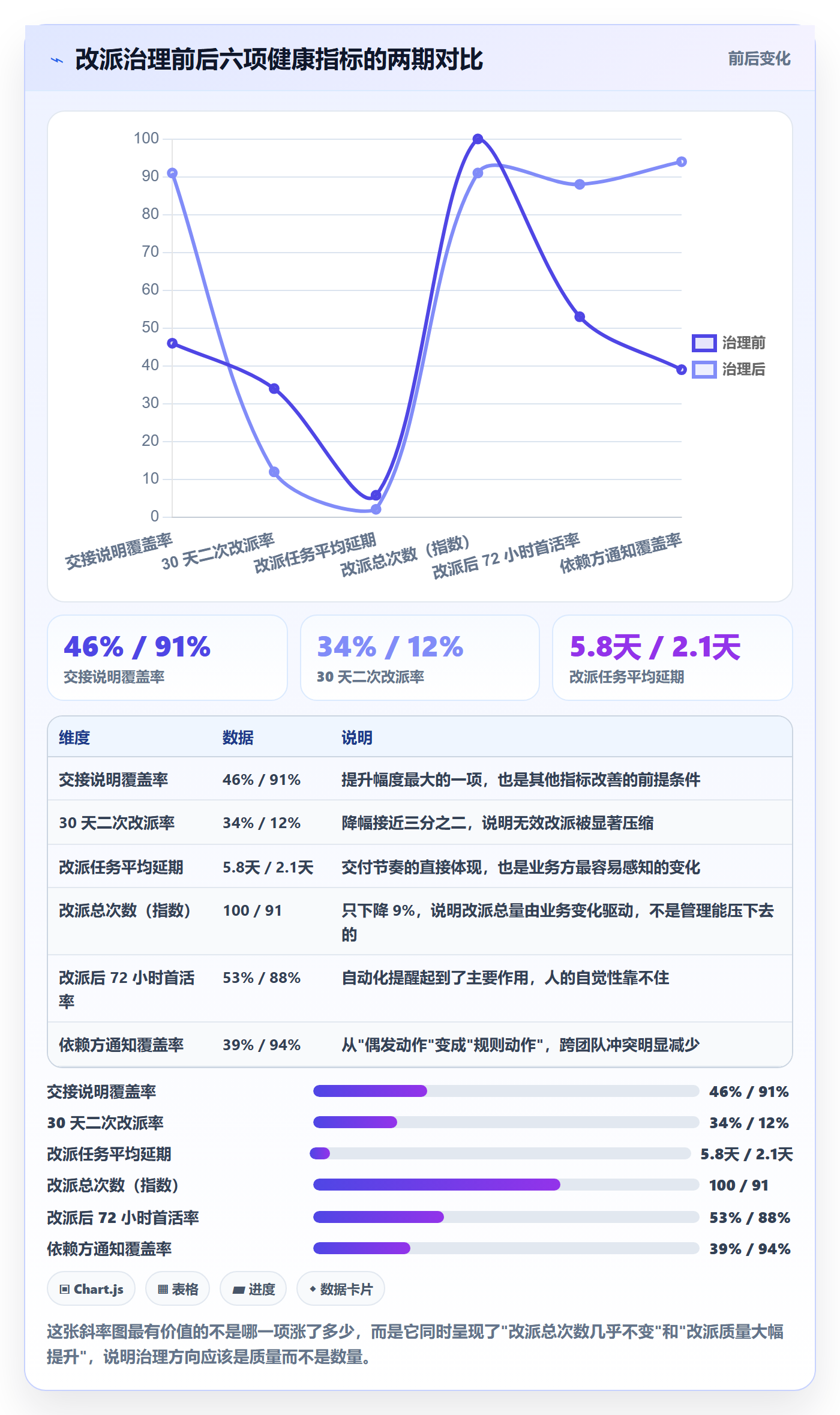 任务负责人变更最佳实践：项目成员任务分派数据分析，常见问题