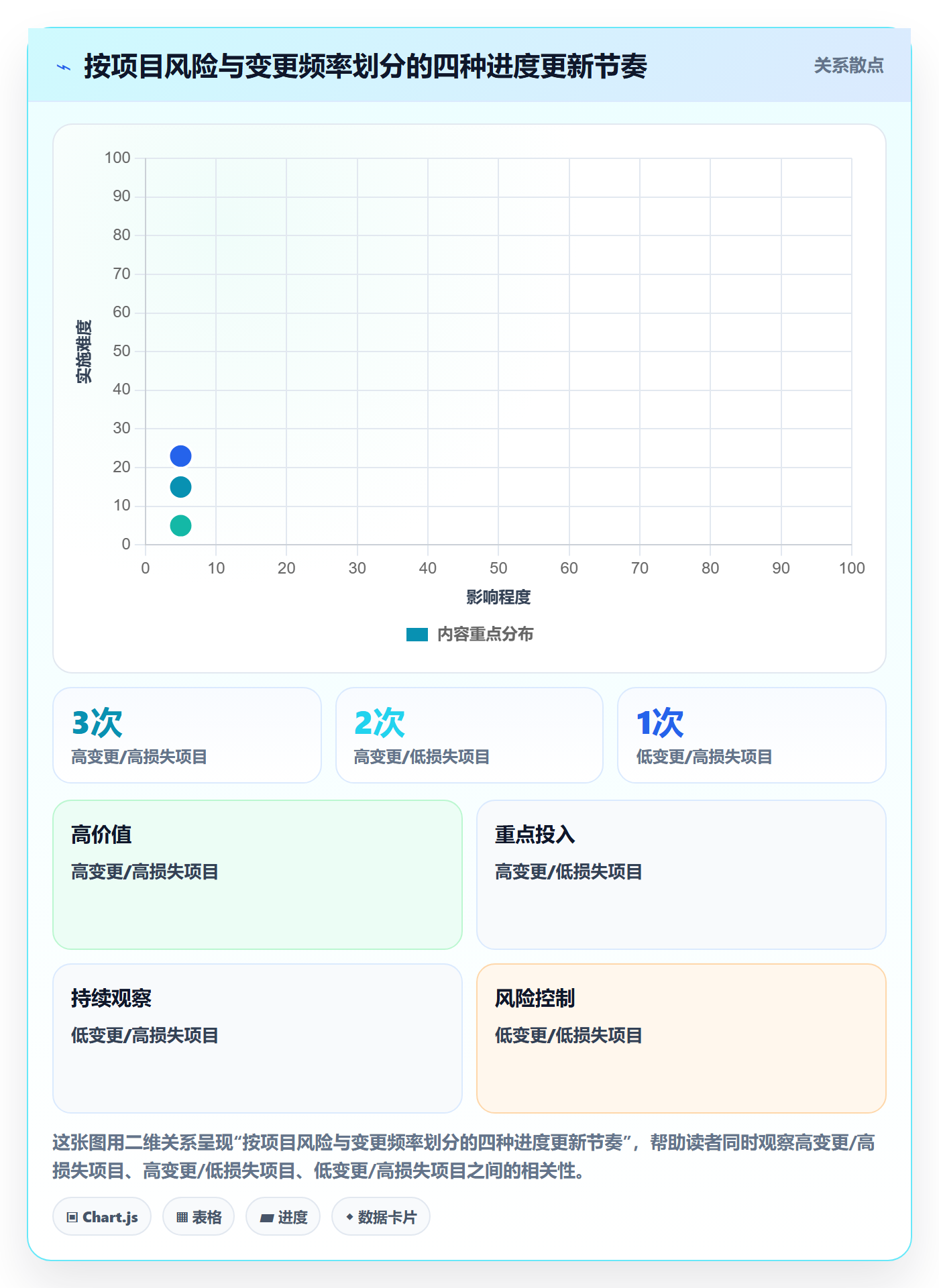 进度更新流程与规范：企业管理者进度管理入门指南关键指标
