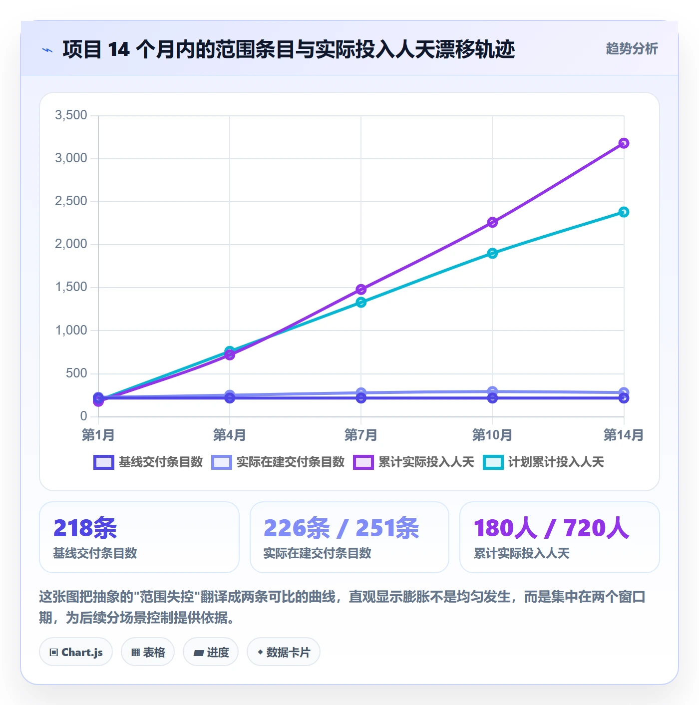 交付范围最佳实践:项目成员项目范围风险控制,常见问题