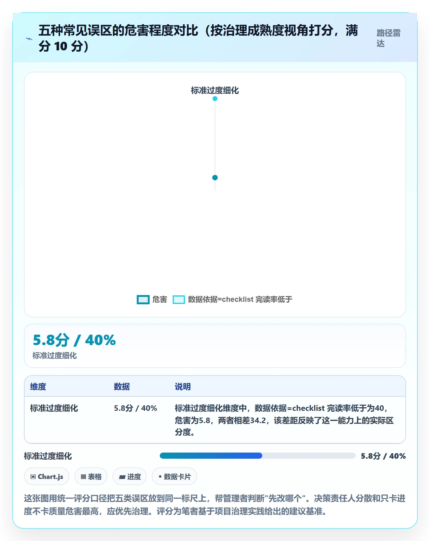 项目阶段如何做好阶段门?企业管理者风险控制与操作步骤