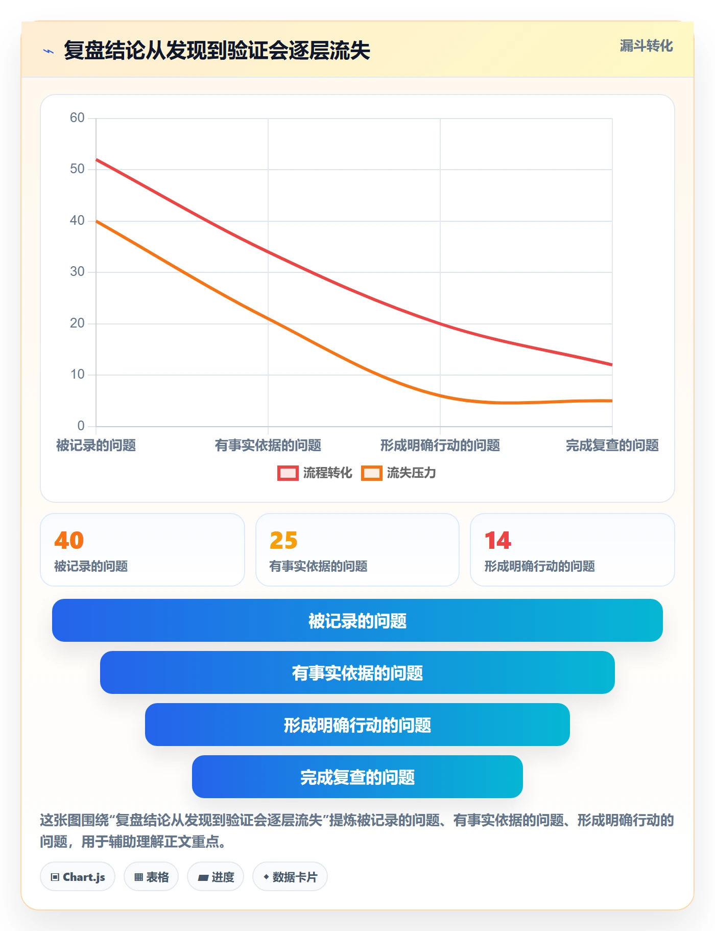 迭代复盘落地方案:企业管理者开展迭代管理的效率提升案例解析