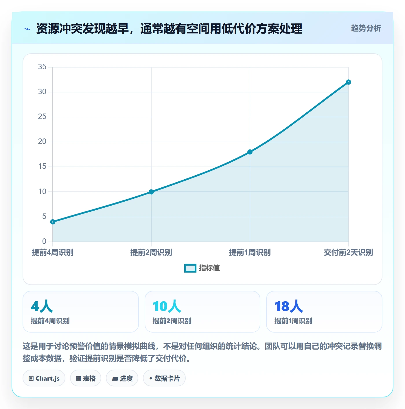 资源冲突管理方法大全：项目负责人人力资源计划入门指南落地清单