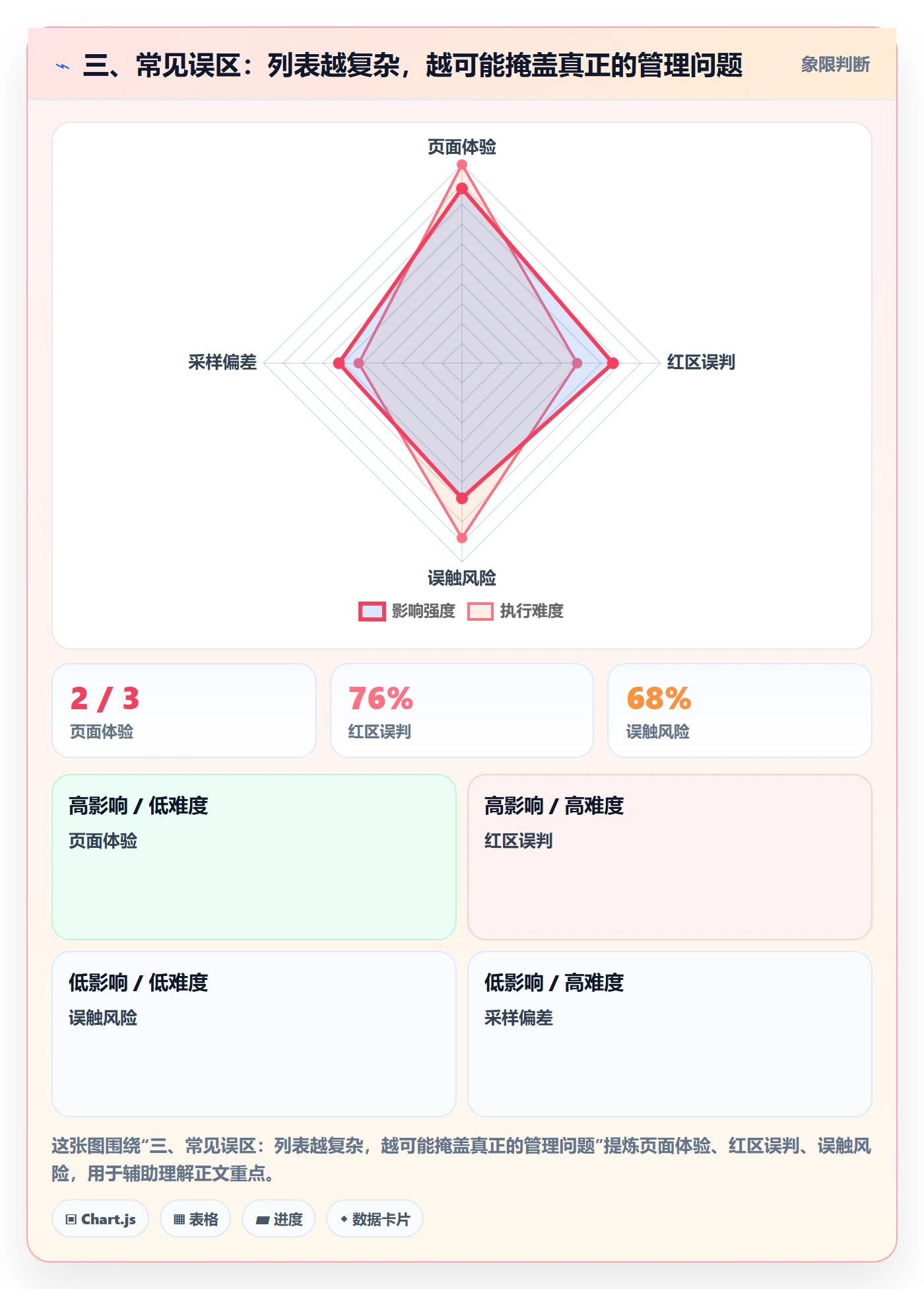三、常见误区:列表越复杂,越可能掩盖真正的管理问题