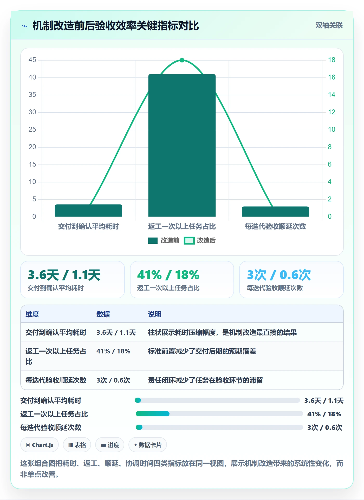 确认完成实操方法:项目负责人提升任务验收效率的协同管理方法与模板