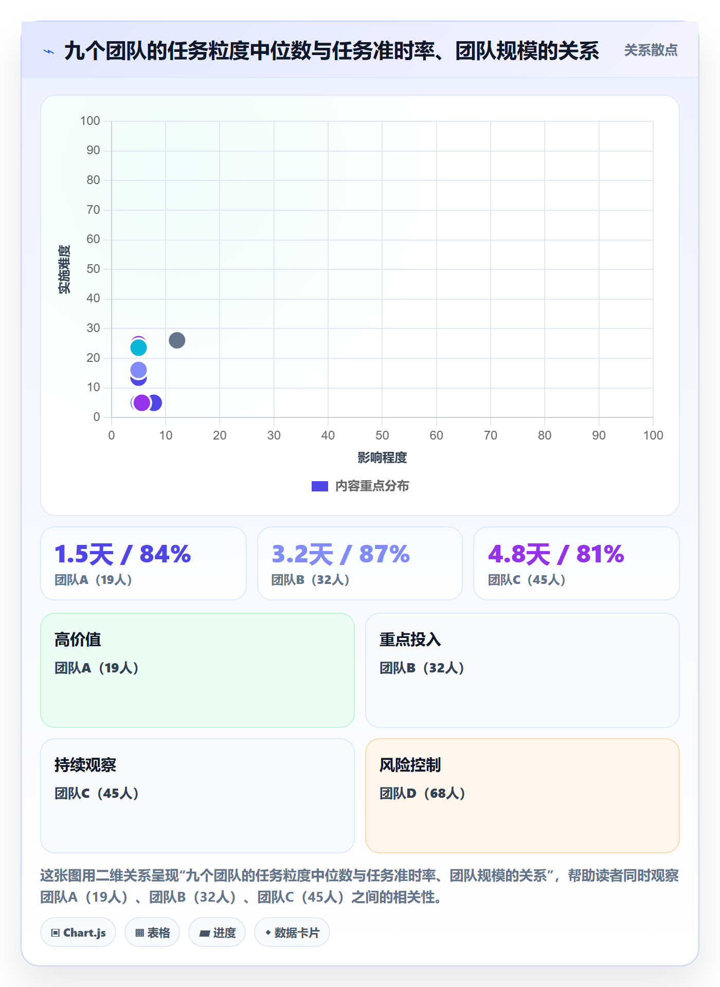 开始怎么做?PMO协同管理:任务执行从0到1