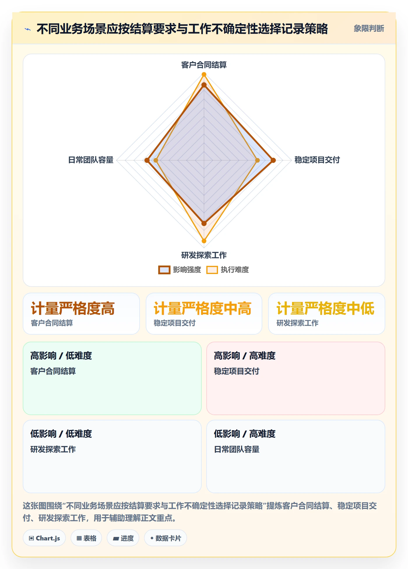 周报工时怎么做?产品经理制度设计:工时表从0到1