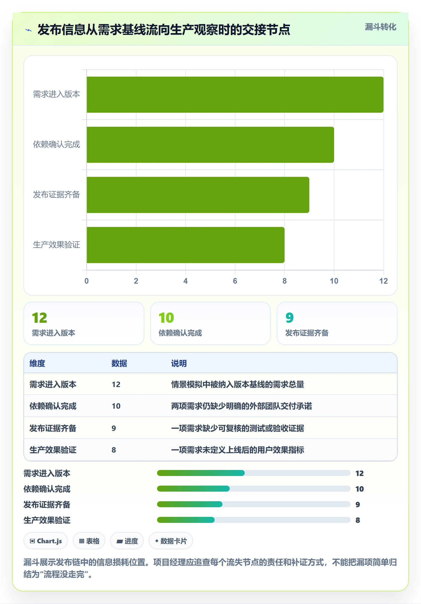 版本管理Release全流程:项目经理最佳实践与一文讲清