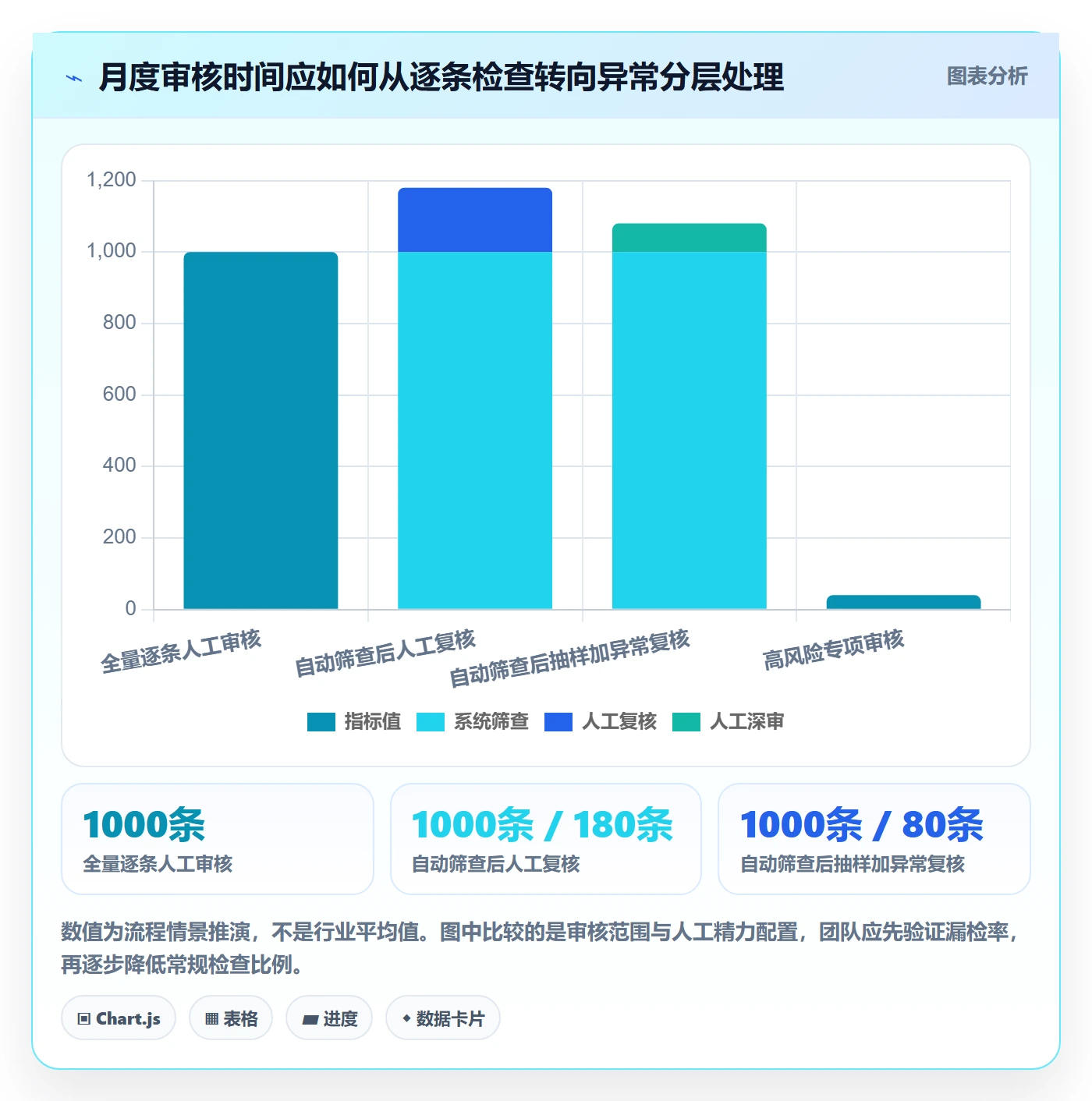 工时管理如何做好工时审核？项目负责人实操方法与操作步骤