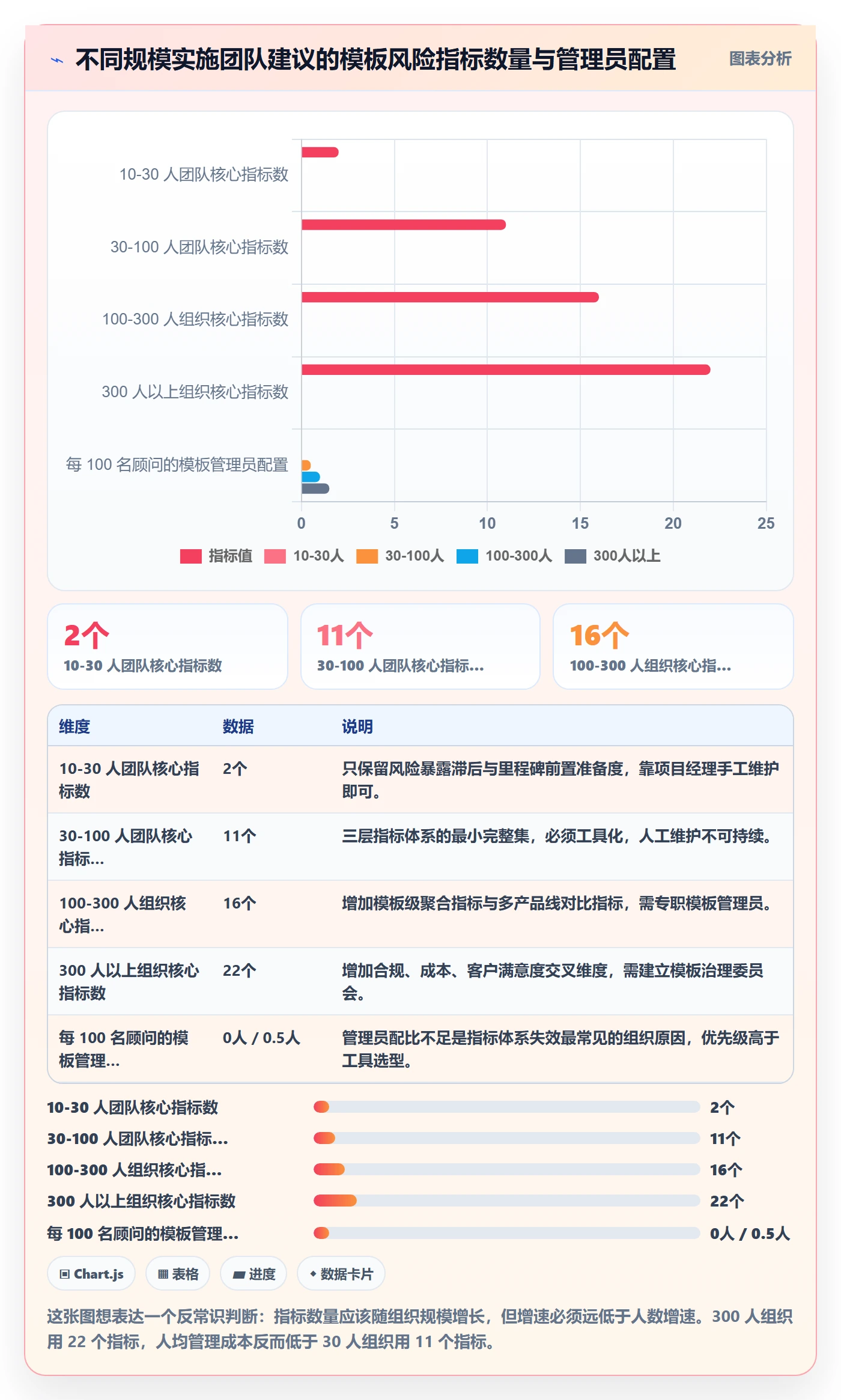 项目模板流程与规范:实施团队项目模板风险控制关键指标