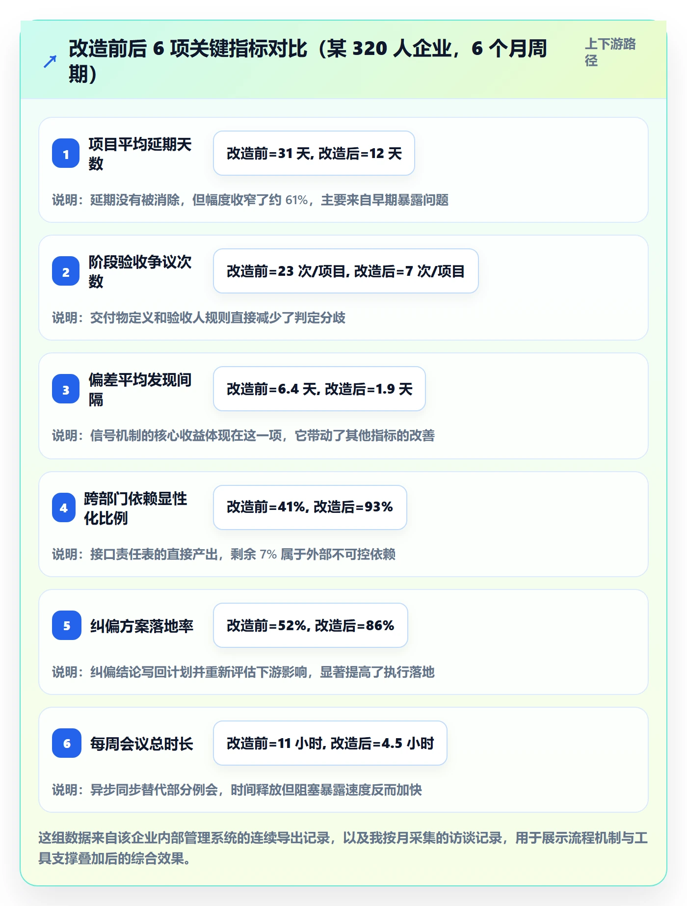 进度管理如何做好阶段进度?跨部门团队效率提升与操作步骤