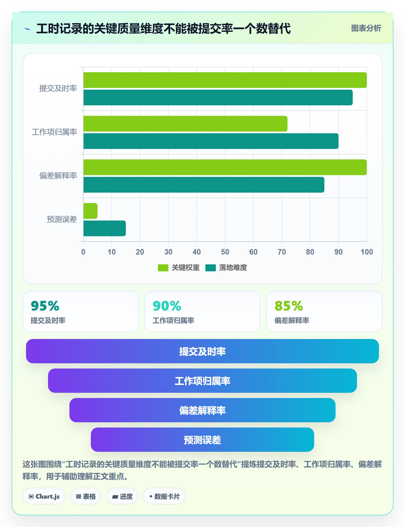 实际工时落地方案：项目经理开展工时管理的落地方案案例解析