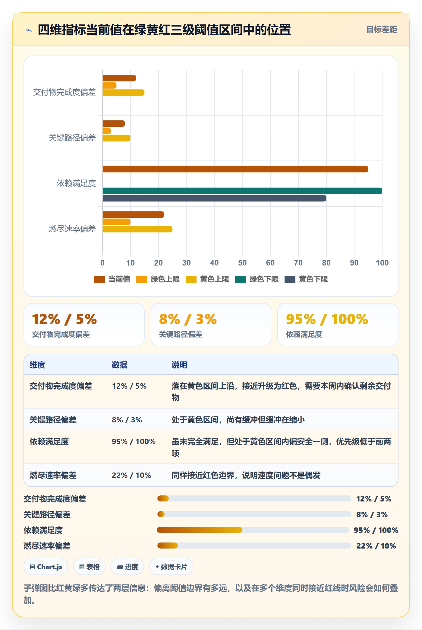 里程碑如何做好节点状态?PMO数据分析与操作步骤