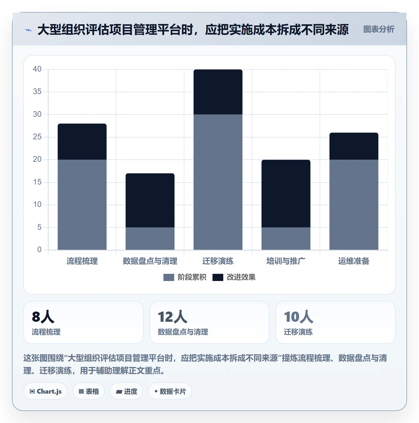敏捷管理指南:项目经理如何做好敏捷项目,制度设计全流程