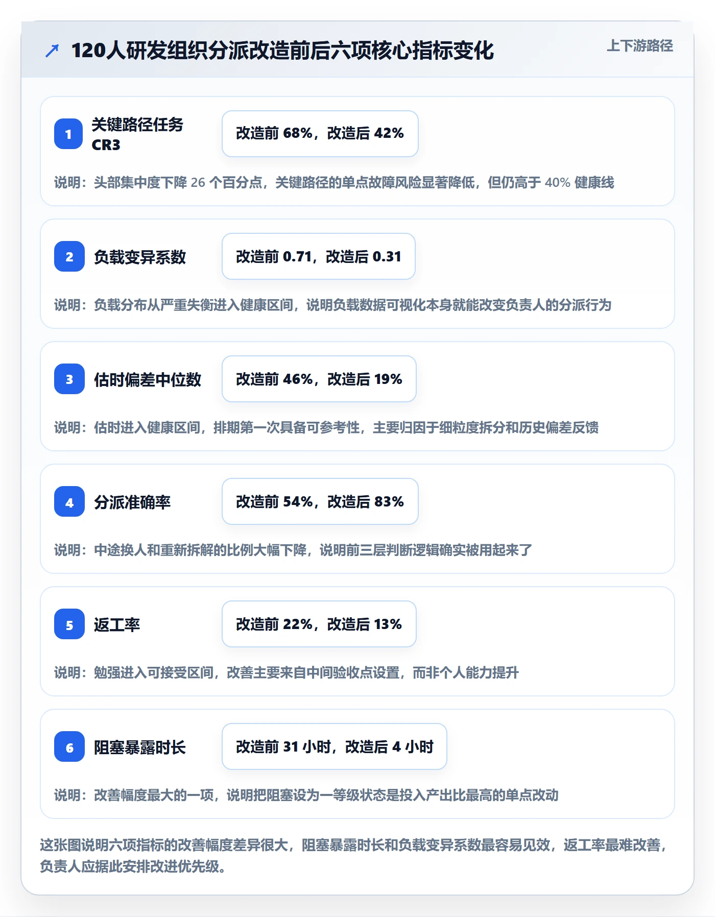 多人任务管理方法大全：项目负责人任务分派数据分析落地清单