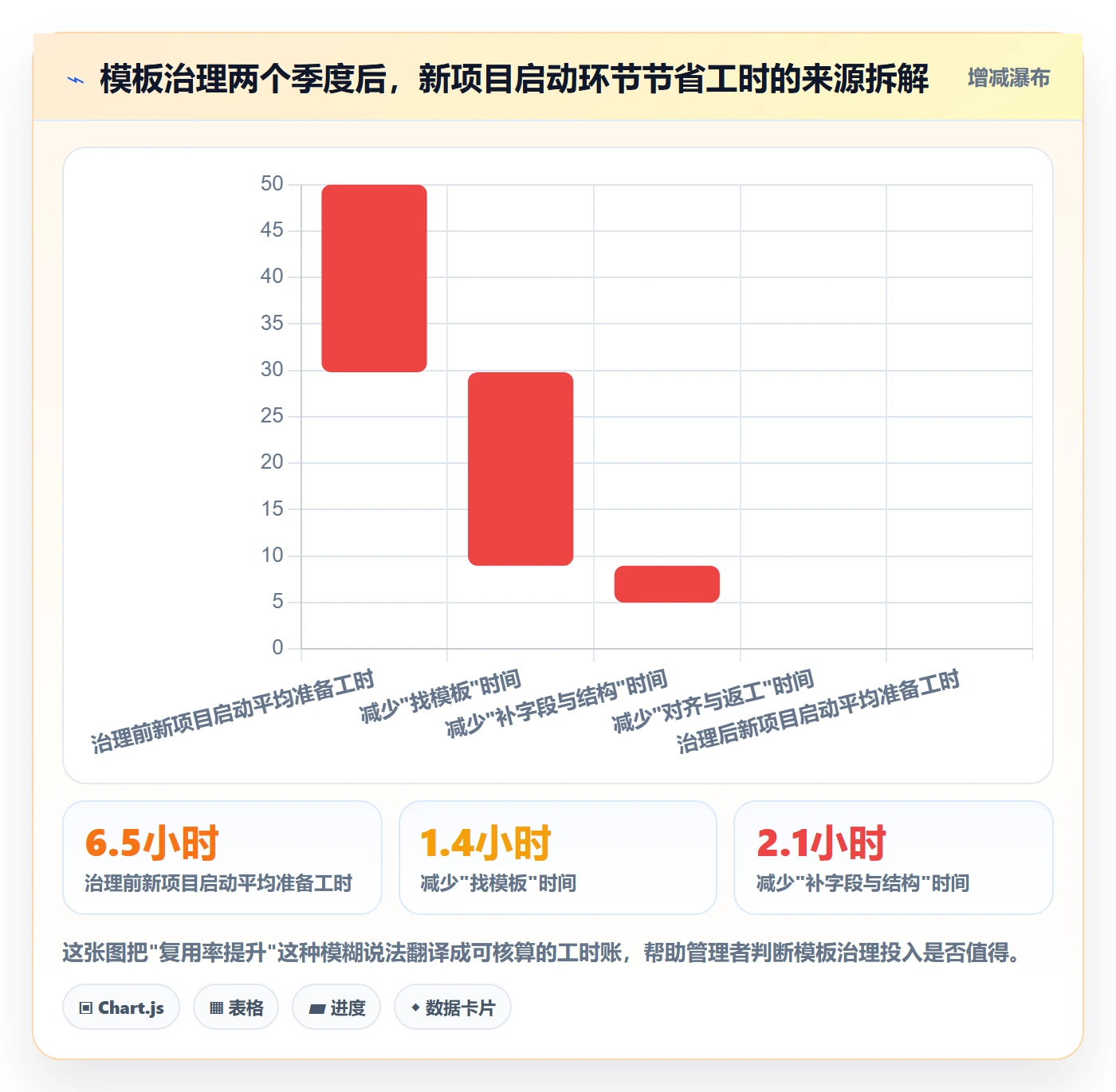 模板复用管理指南：企业管理者如何做好项目模板，制度设计全流程