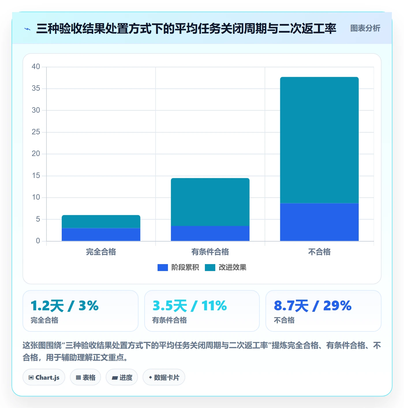 审核管理指南：跨部门团队如何做好任务验收，入门指南全流程