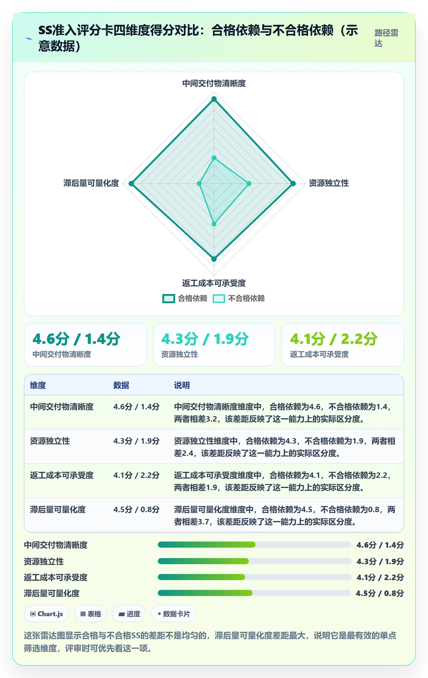 任务依赖SS全流程:PMO实操方法与一文讲清
