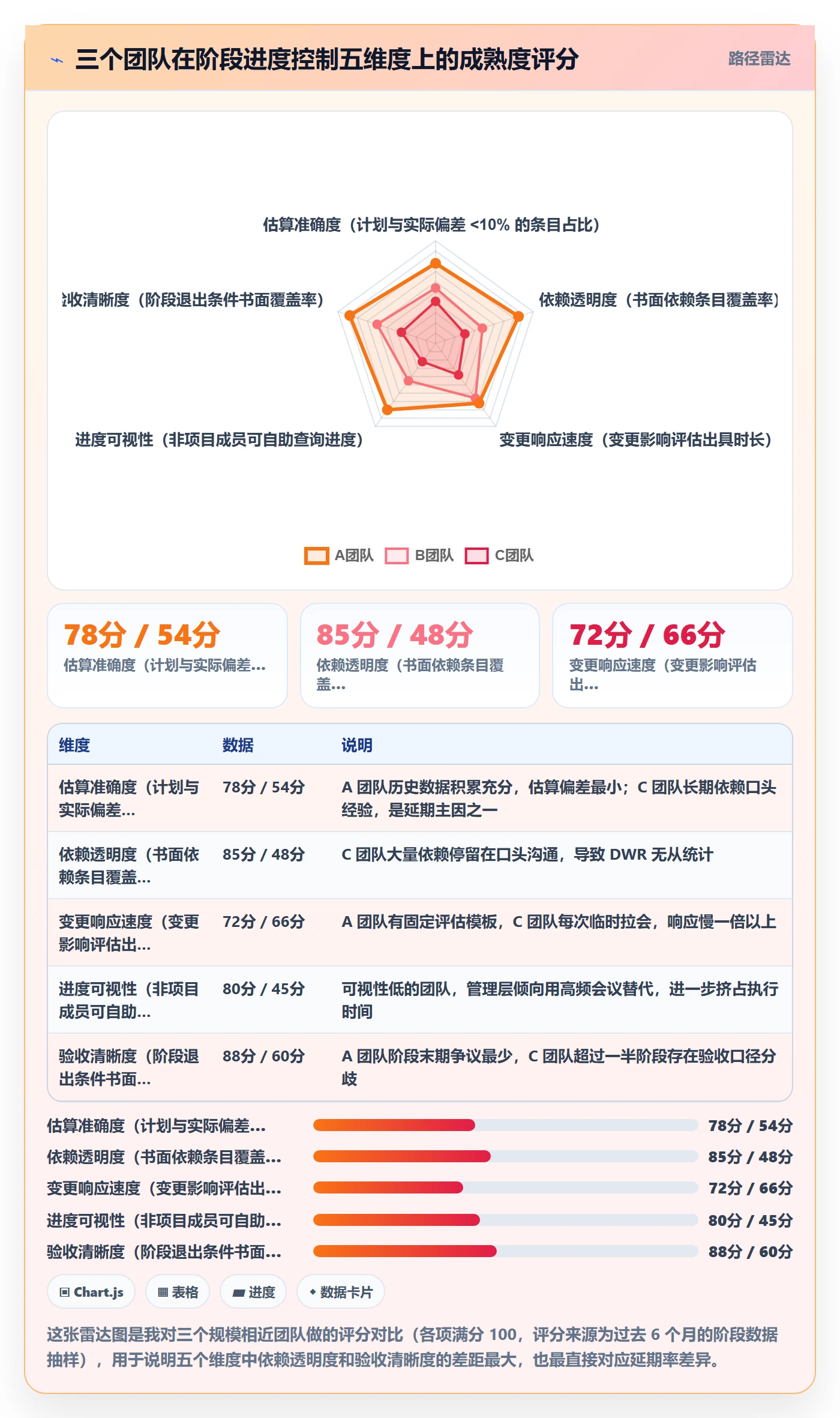 阶段进度实操方法：项目经理提升进度管理效率的风险控制方法与模板
