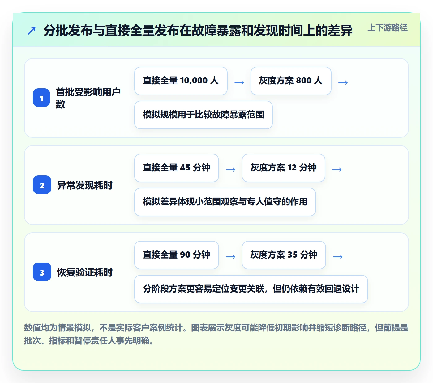 上线管理指南:产品经理如何做好发布管理,入门指南全流程