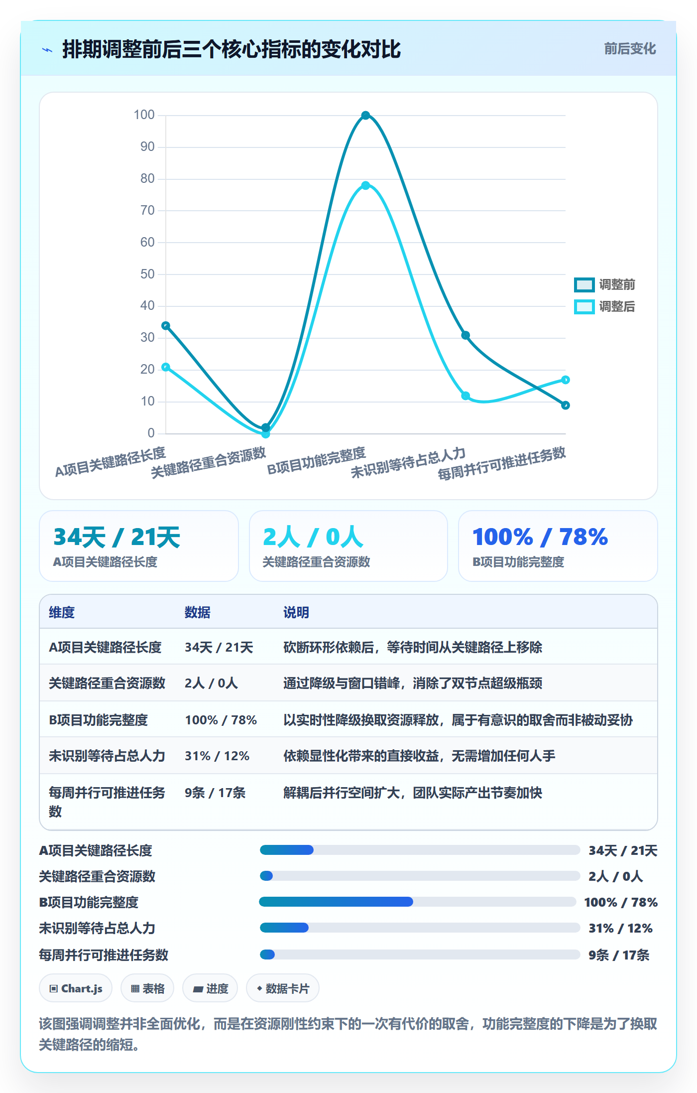依赖冲突怎么做?项目经理落地方案:任务依赖从0到1
