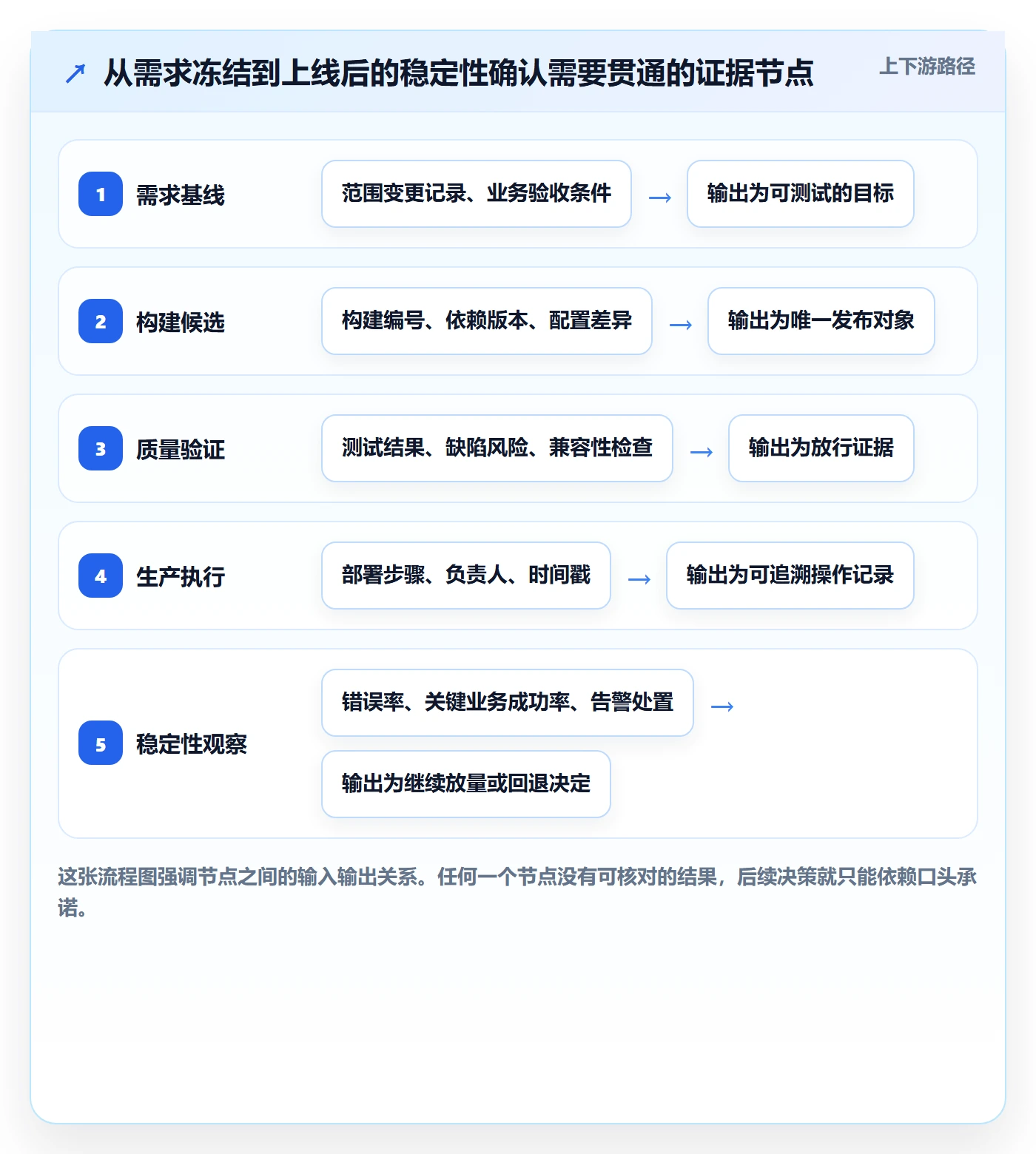 发布管理如何做好上线？项目经理流程优化与操作步骤