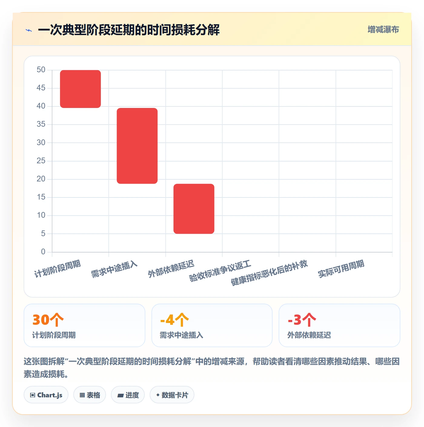 阶段目标管理方法大全：项目经理项目目标入门指南落地清单
