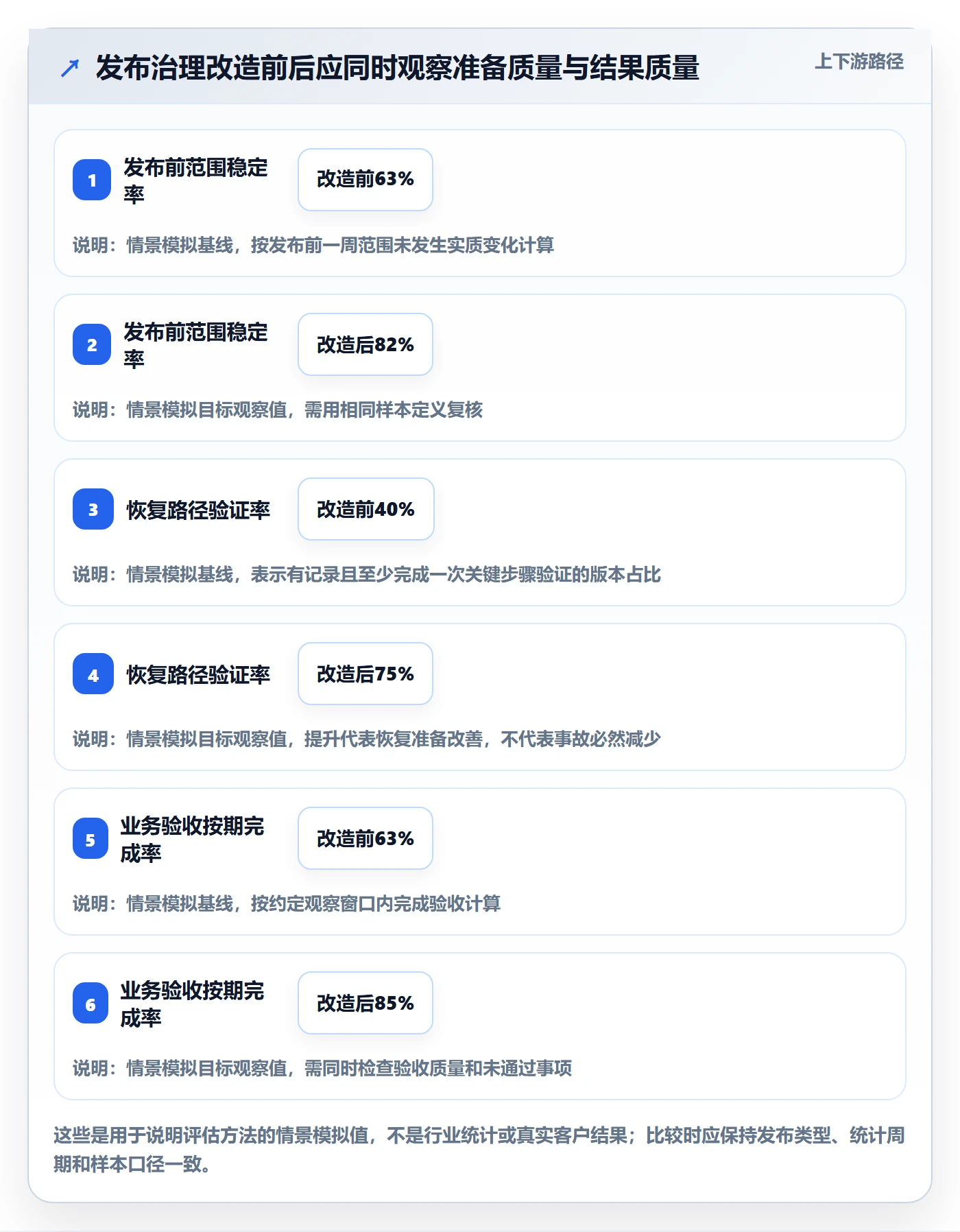 发布最佳实践:PMO发布管理落地方案,常见问题