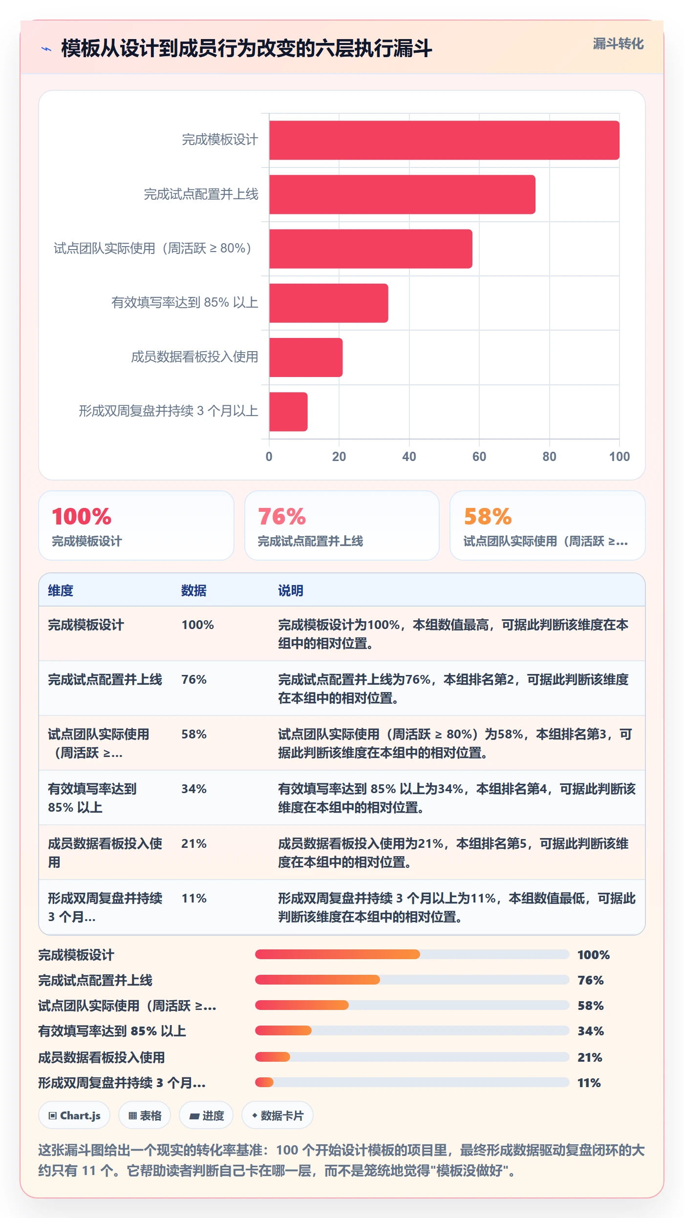 项目模板如何做好模板流程?项目成员数据分析与操作步骤