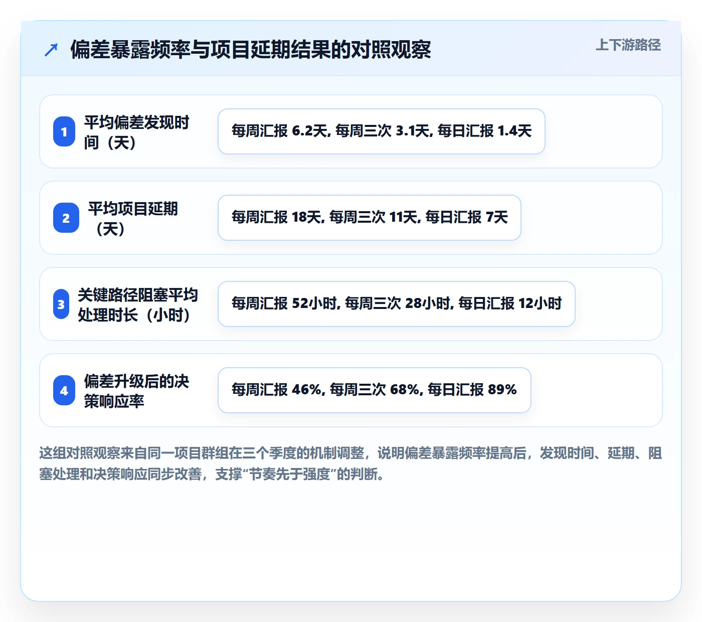 进度偏差管理指南：管理层如何做好进度管理，实操方法全流程