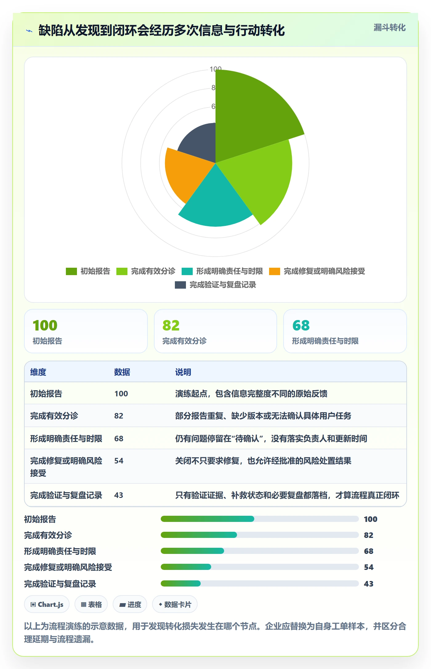 Bug / 缺陷严重程度全流程:企业管理者效率提升与一文讲清