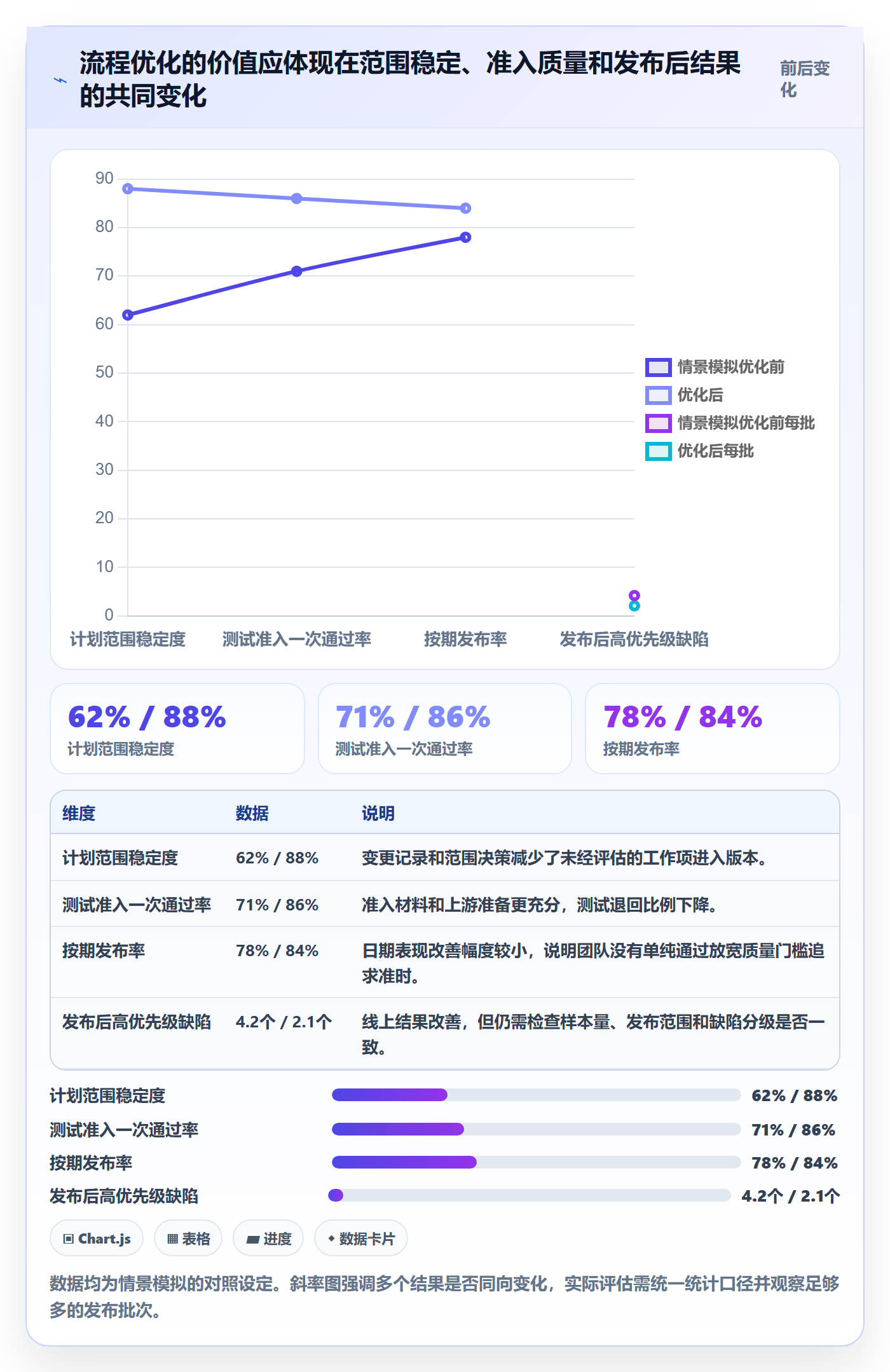 Release落地方案:跨部门团队开展版本管理的流程优化案例解析