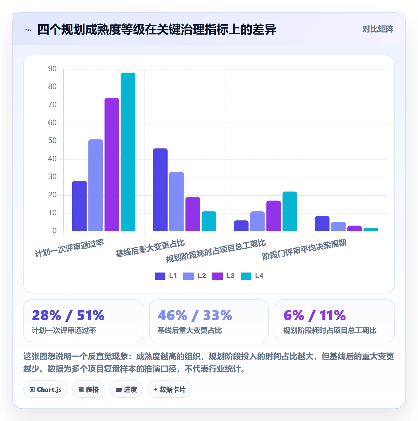 项目规划阶段计划全流程：PMO最佳实践与一文讲清