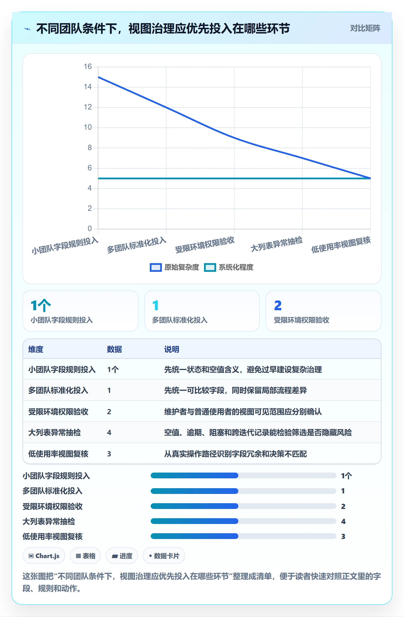 分组实操方法:研发团队提升列表视图效率的风险控制方法与模板